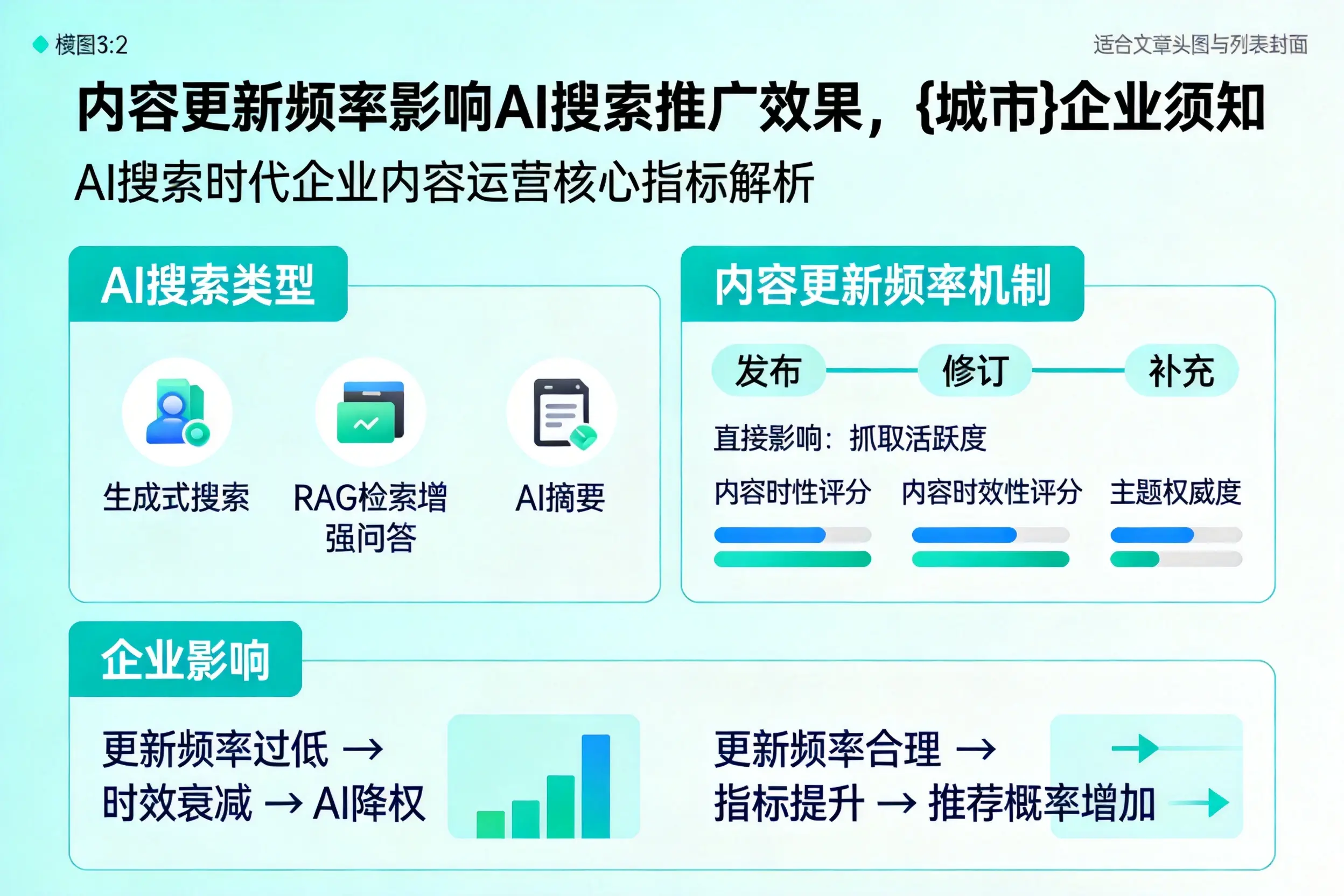 内容更新频率影响AI搜索推广效果，五指山企业须知