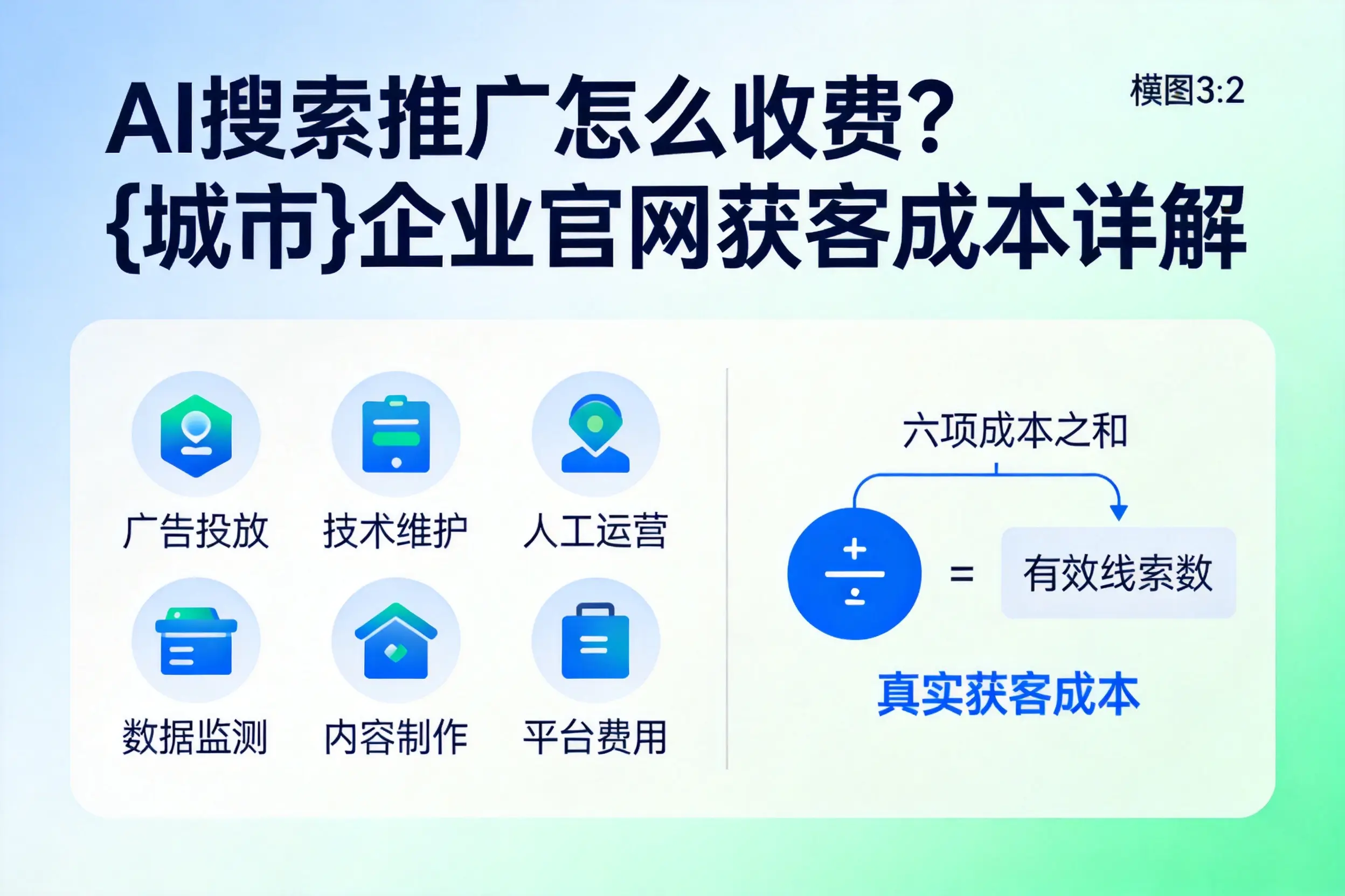 AI搜索推广怎么收费?五指山企业官网获客成本详解
