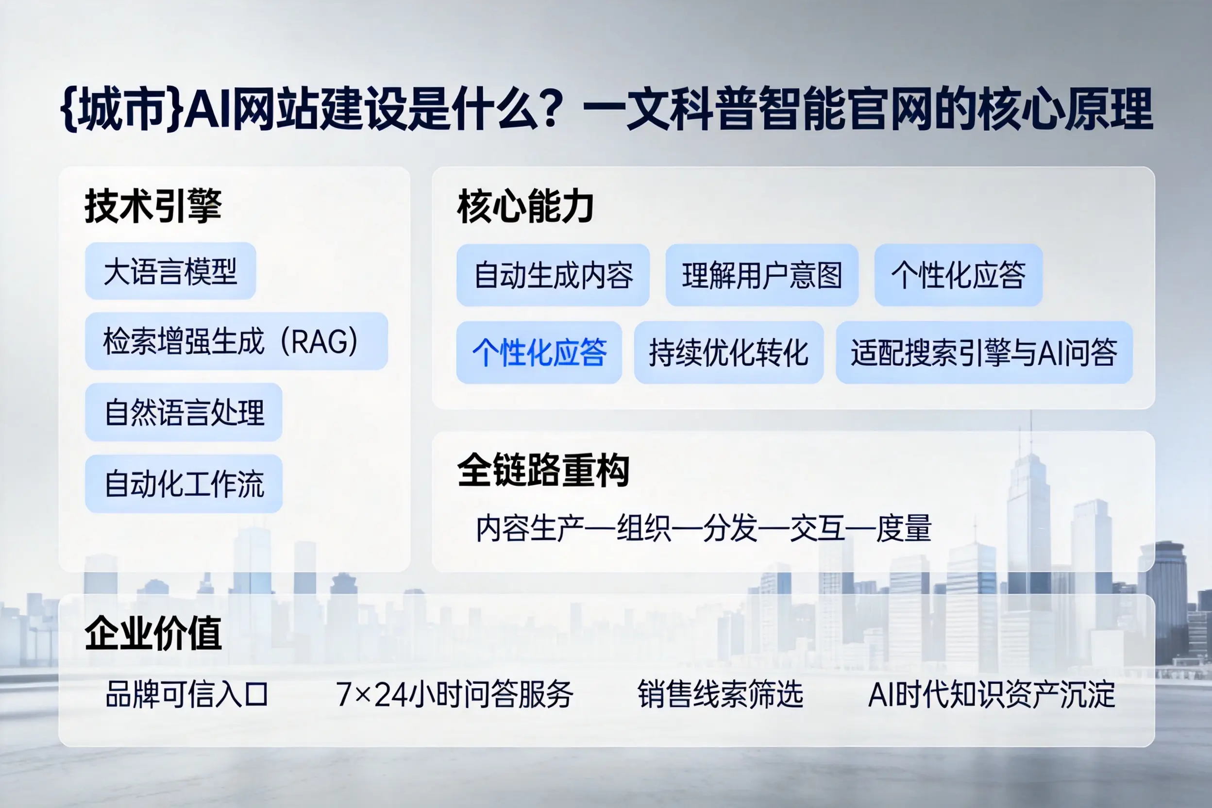 五指山AI网站建设是什么？一文科普智能官网的核心原理