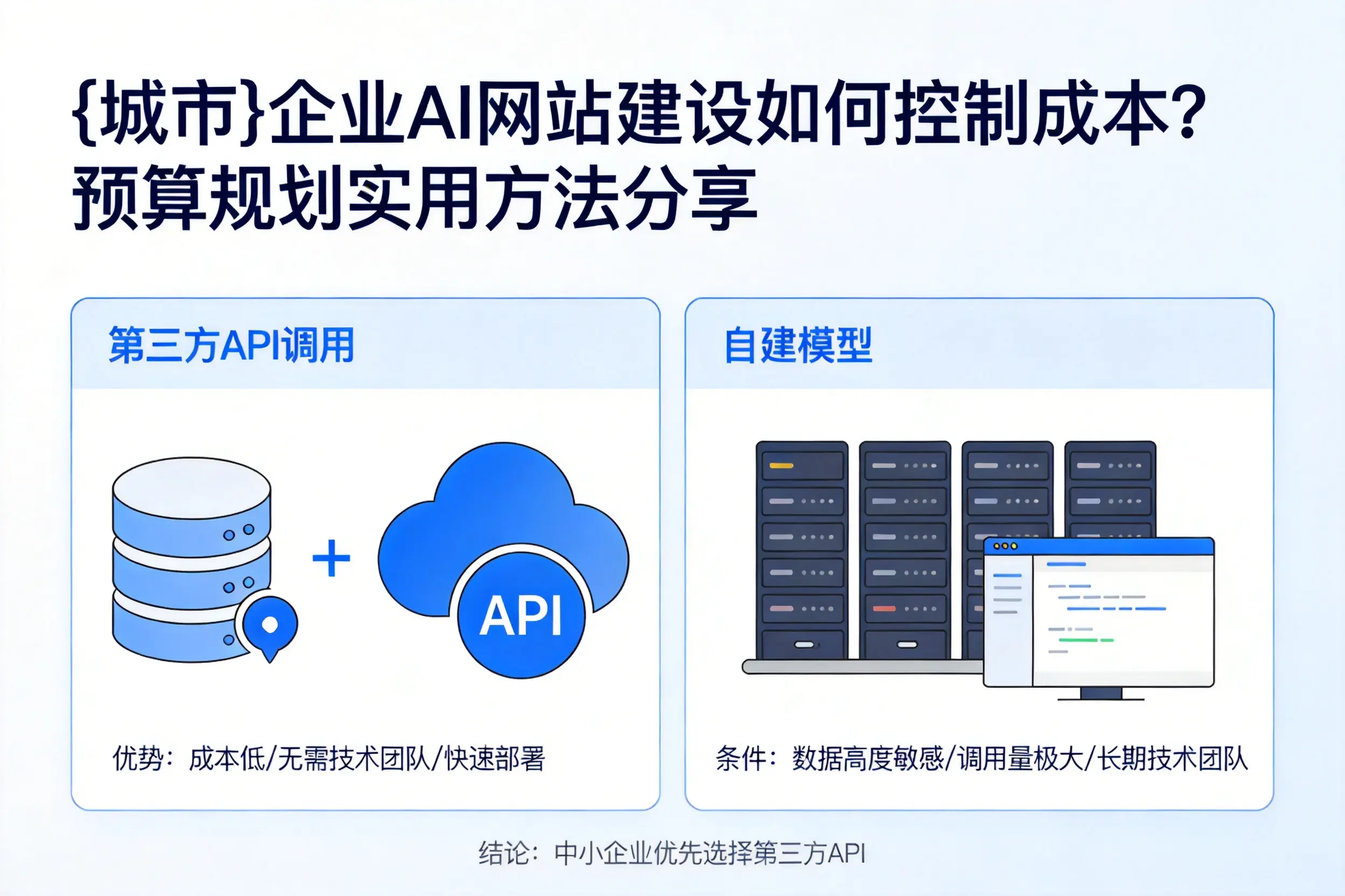 五指山企业AI网站建设如何控制成本？预算规划实用方法分享