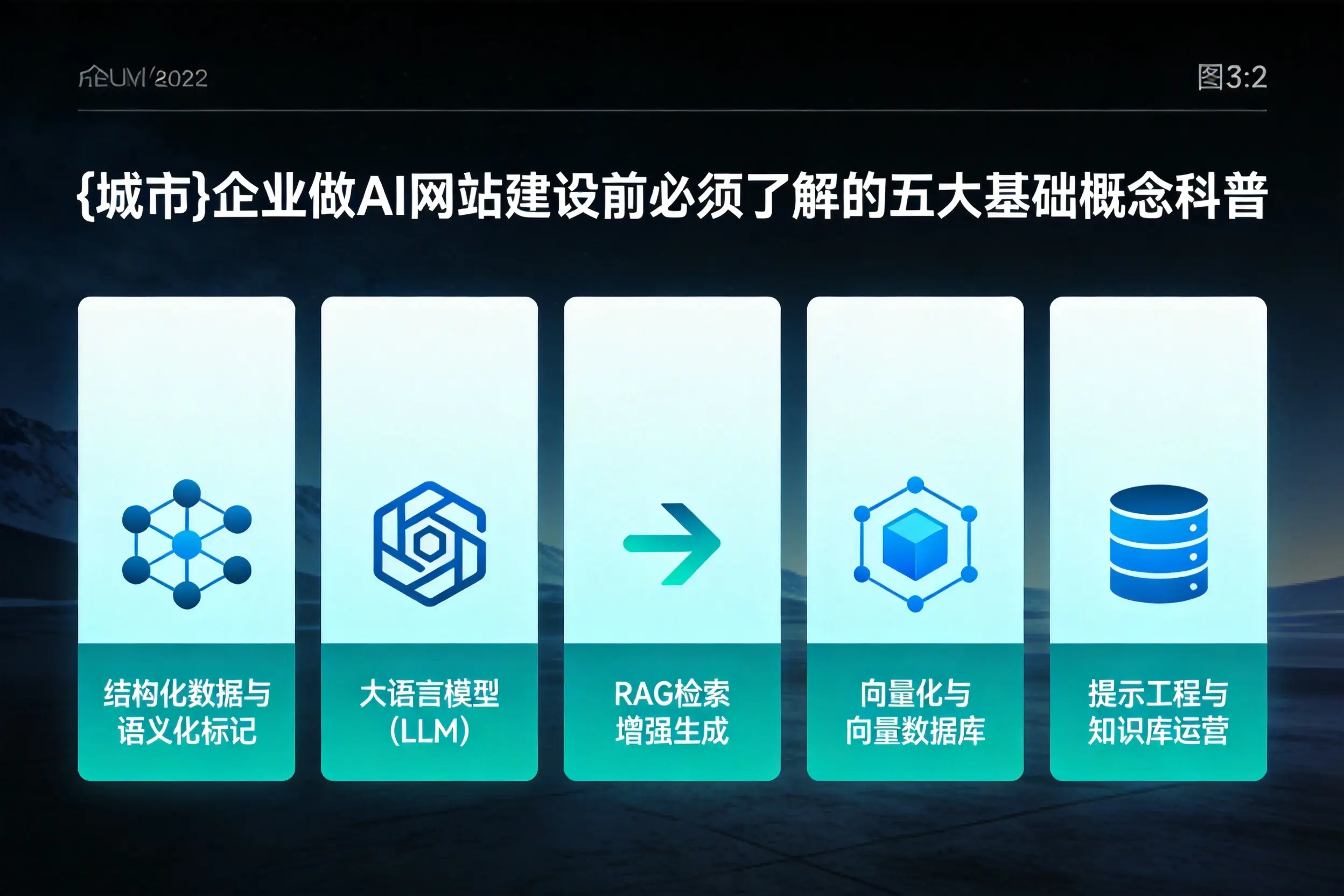五指山企业做AI网站建设前必须了解的五大基础概念科普