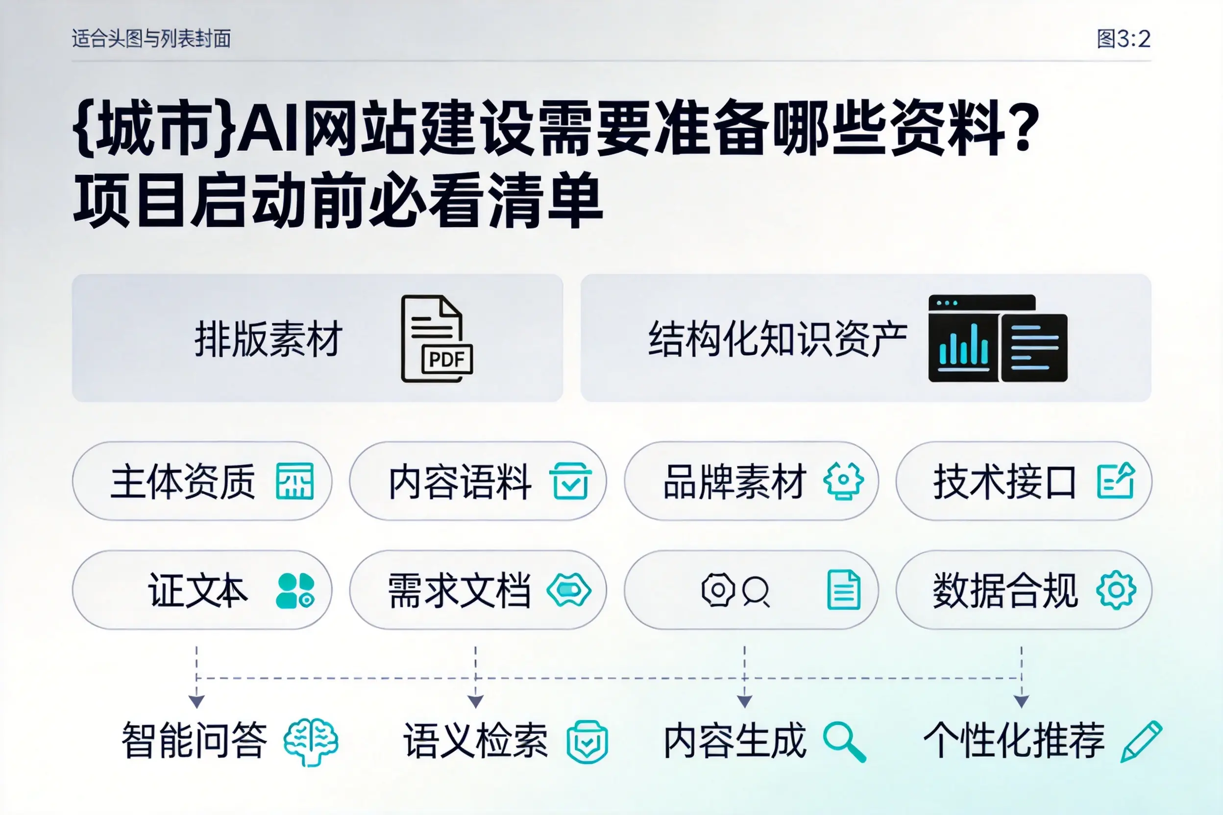 五指山AI网站建设需要准备哪些资料？项目启动前必看清单