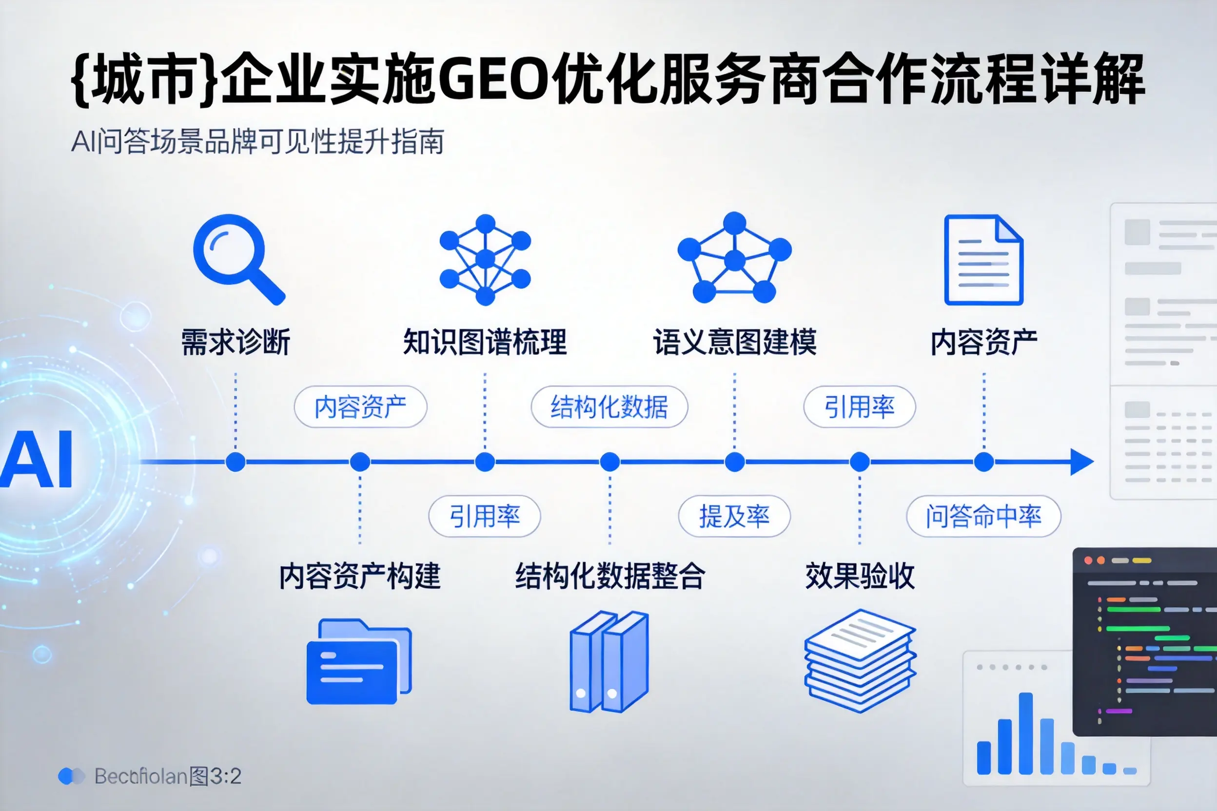 五指山企业实施GEO优化服务商合作流程详解