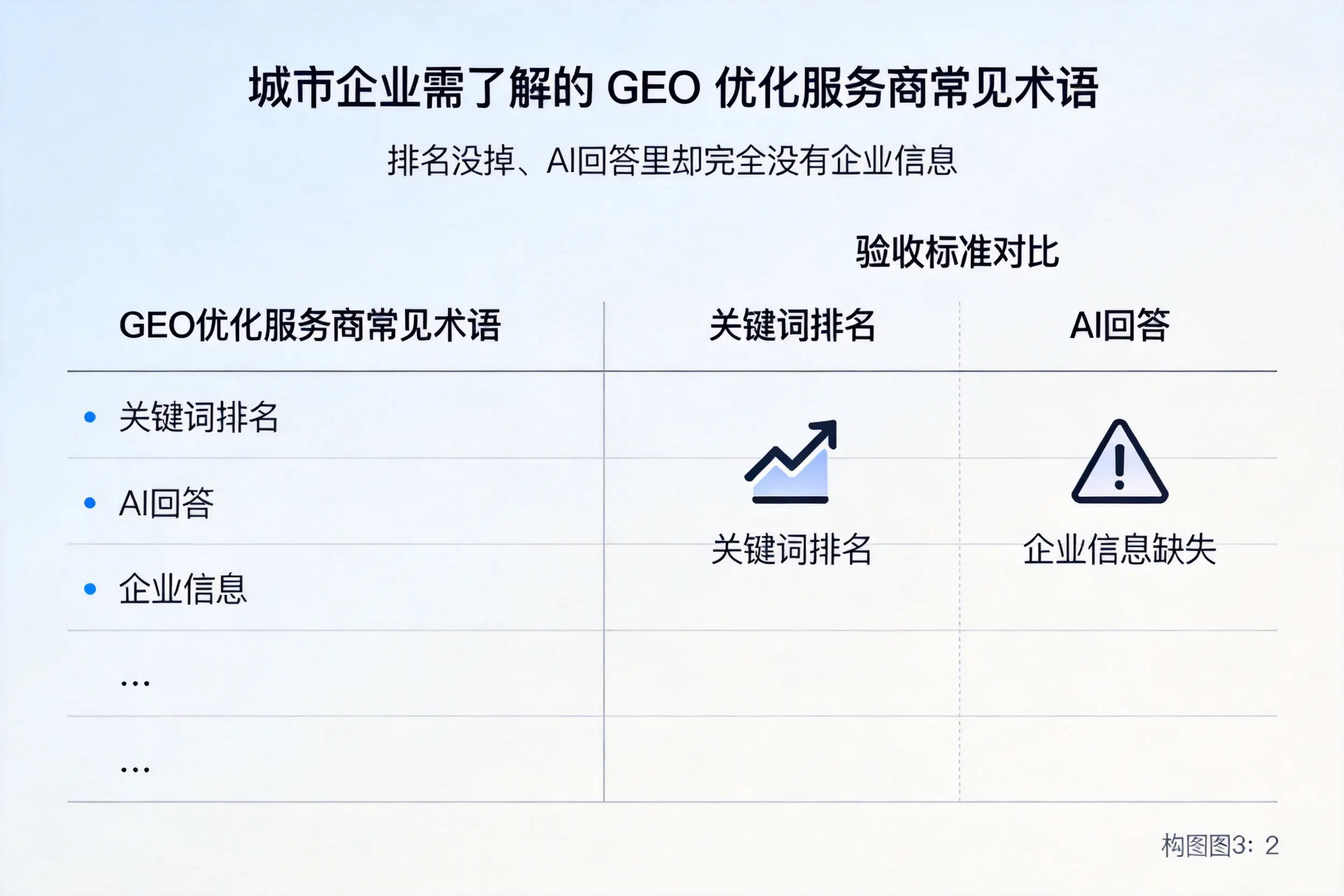 五指山企业需了解的GEO优化服务商常见术语