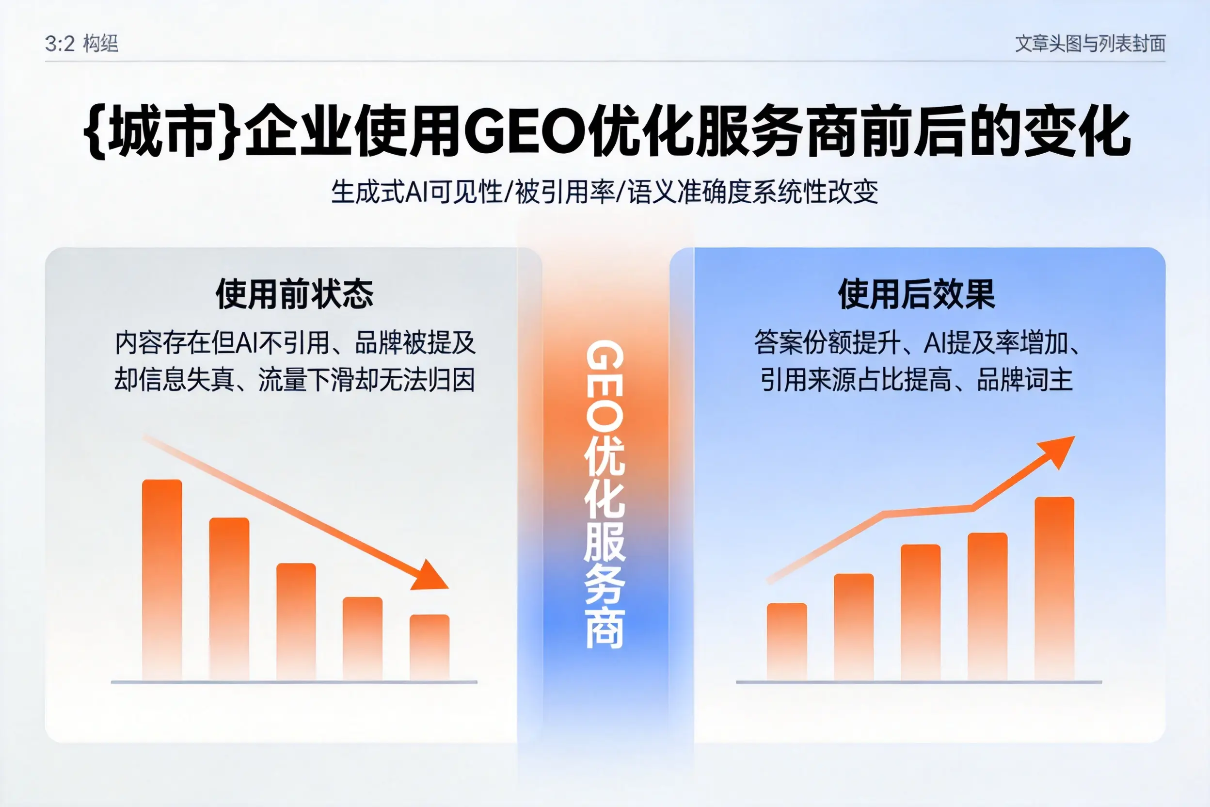 五指山企业使用GEO优化服务商前后的变化