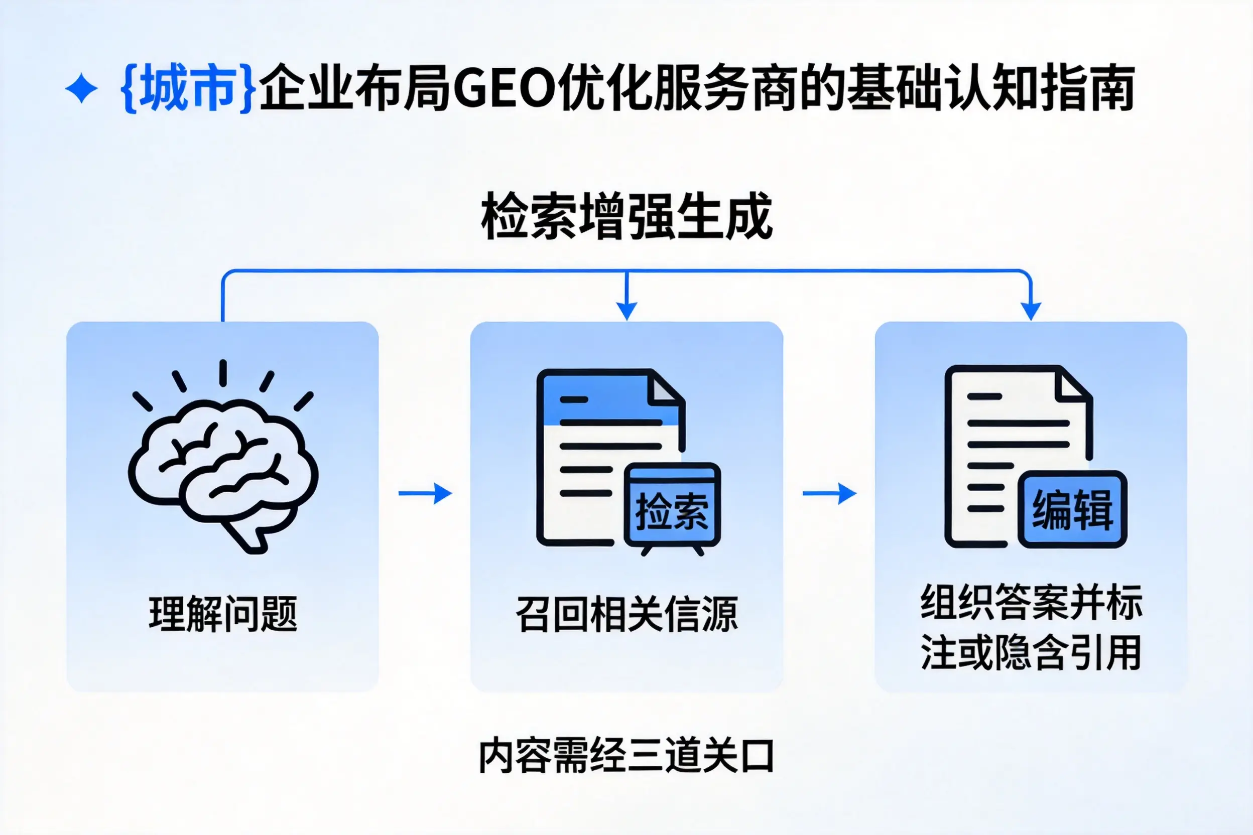 五指山企业布局GEO优化服务商的基础认知指南