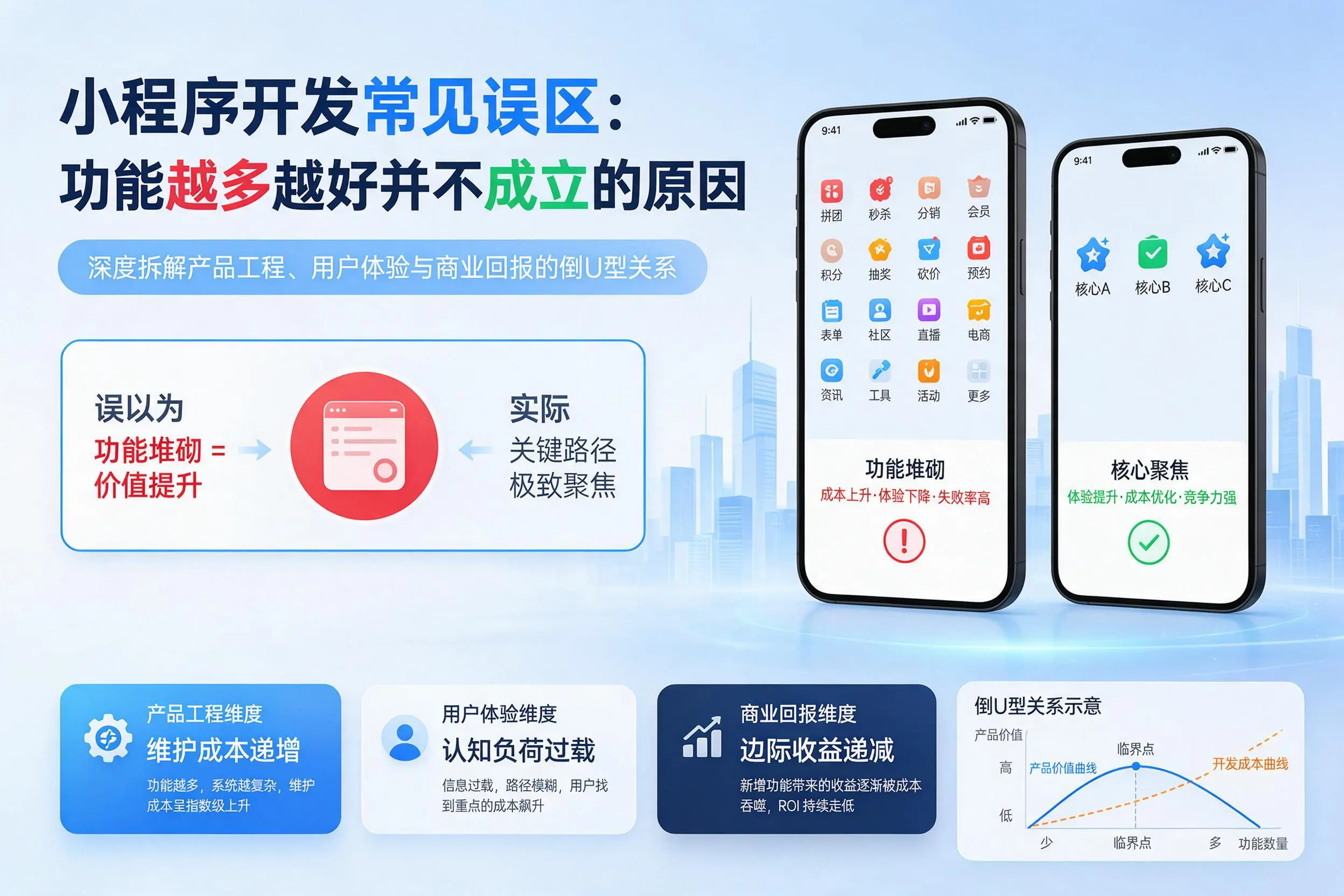五指山小程序开发常见误区：功能越多越好并不成立的原因