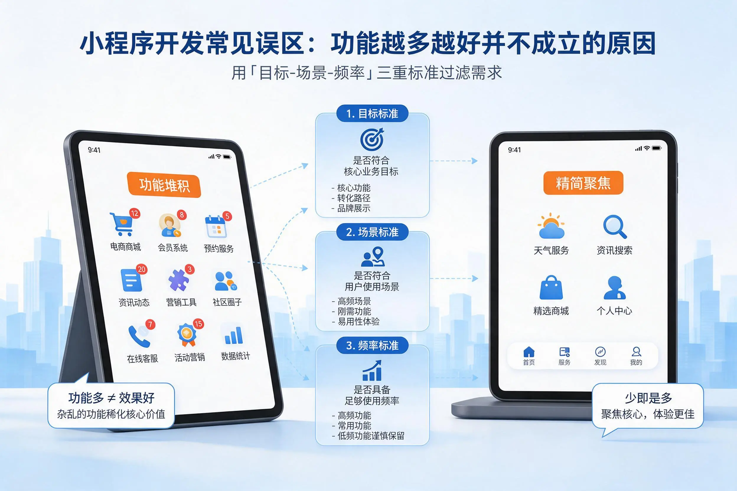 五指山小程序开发常见误区：功能越多越好并不成立的原因