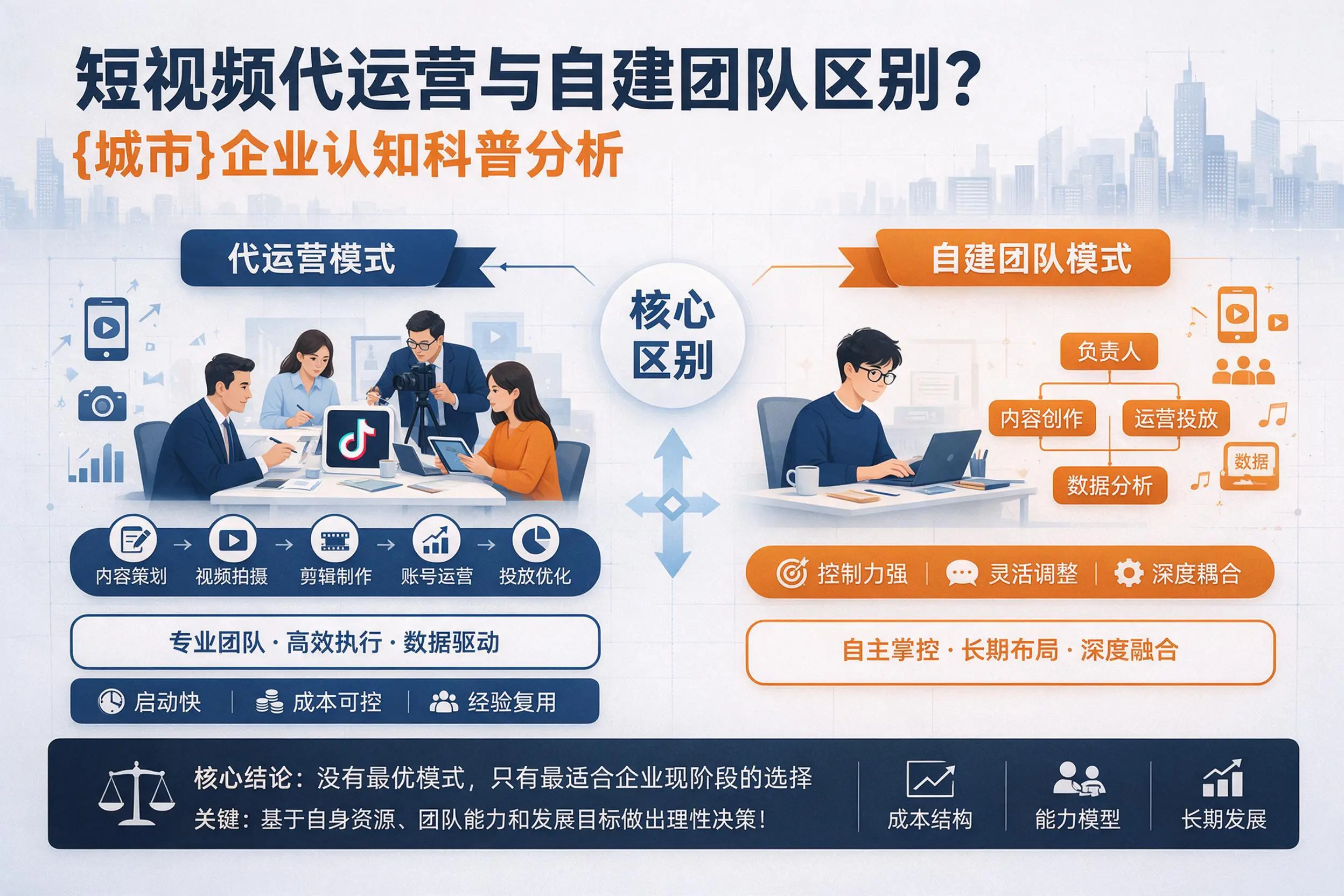 短视频代运营与自建团队区别?五指山企业认知科普分析