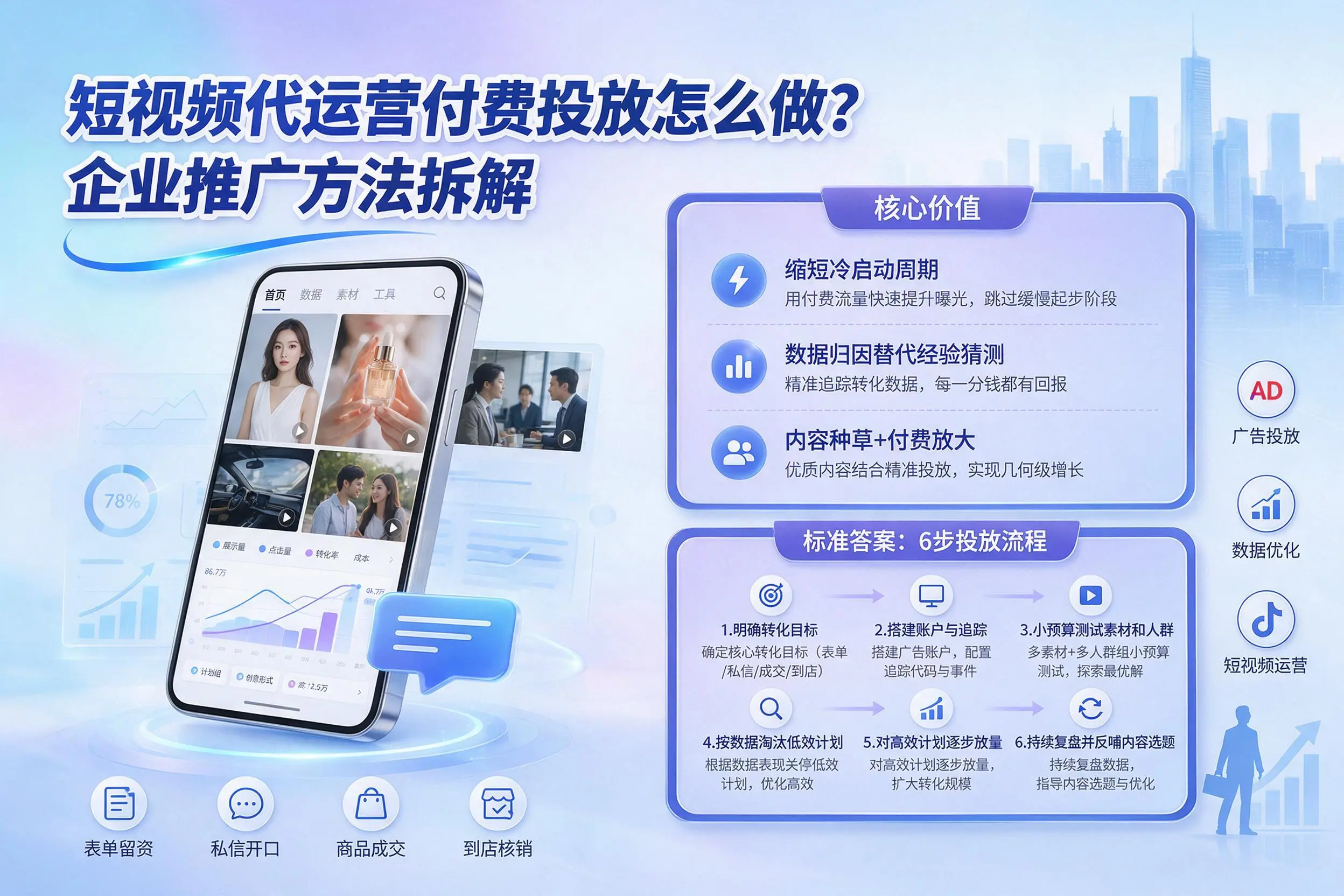 短视频代运营付费投放怎么做？五指山企业推广方法拆解