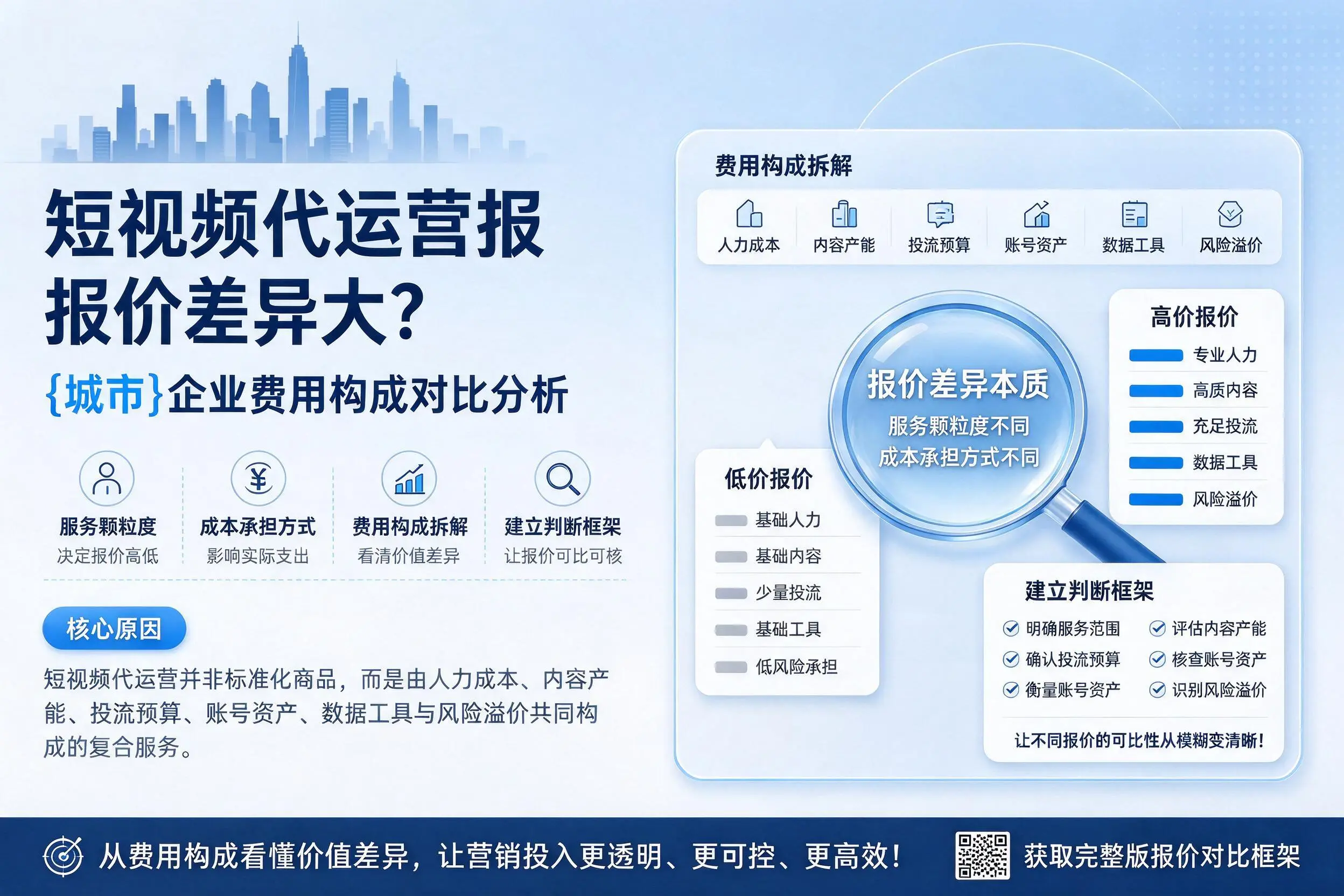 短视频代运营报价差异大？五指山企业费用构成对比分析