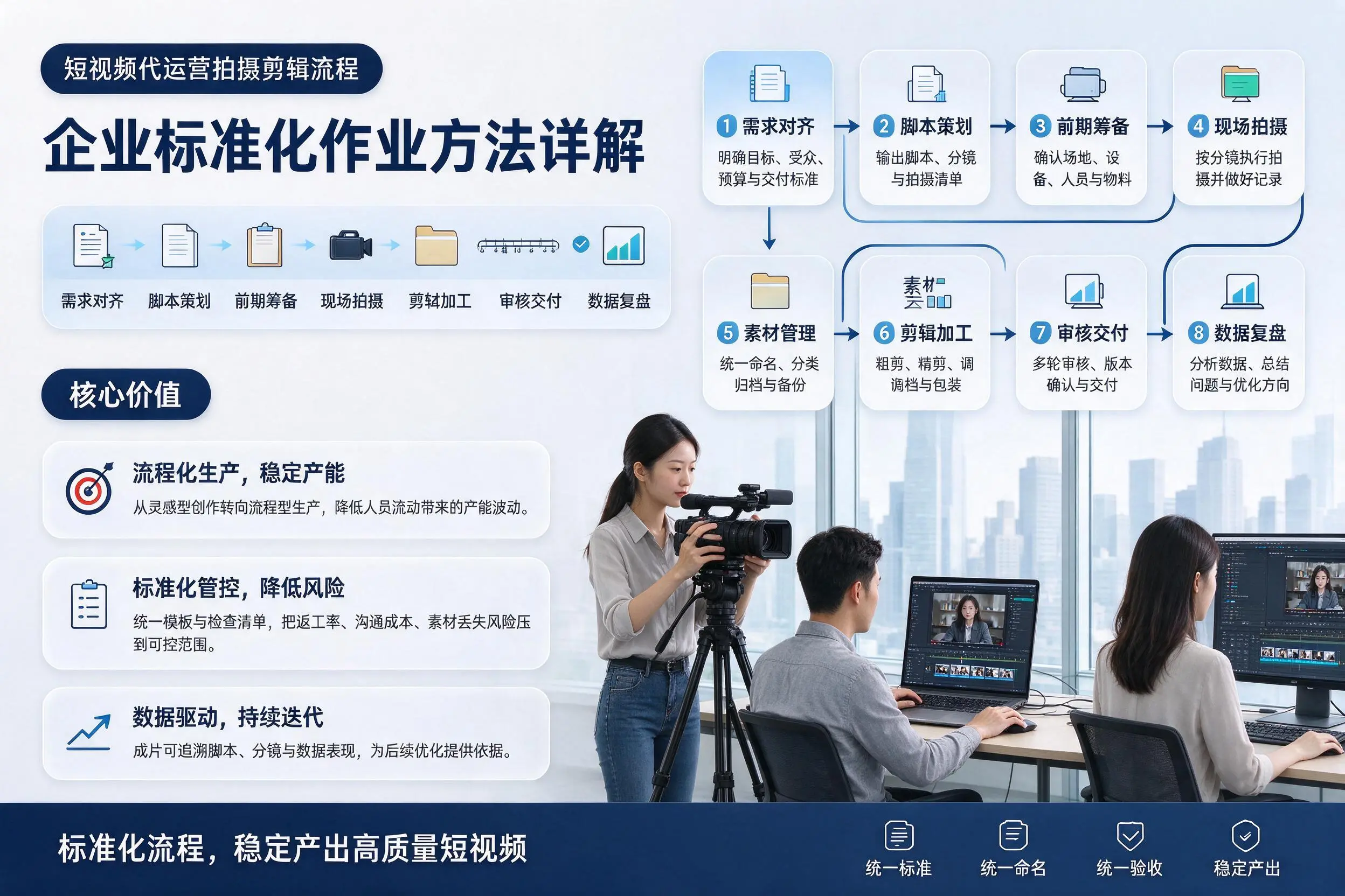 短视频代运营拍摄剪辑流程：五指山企业标准化作业方法详解