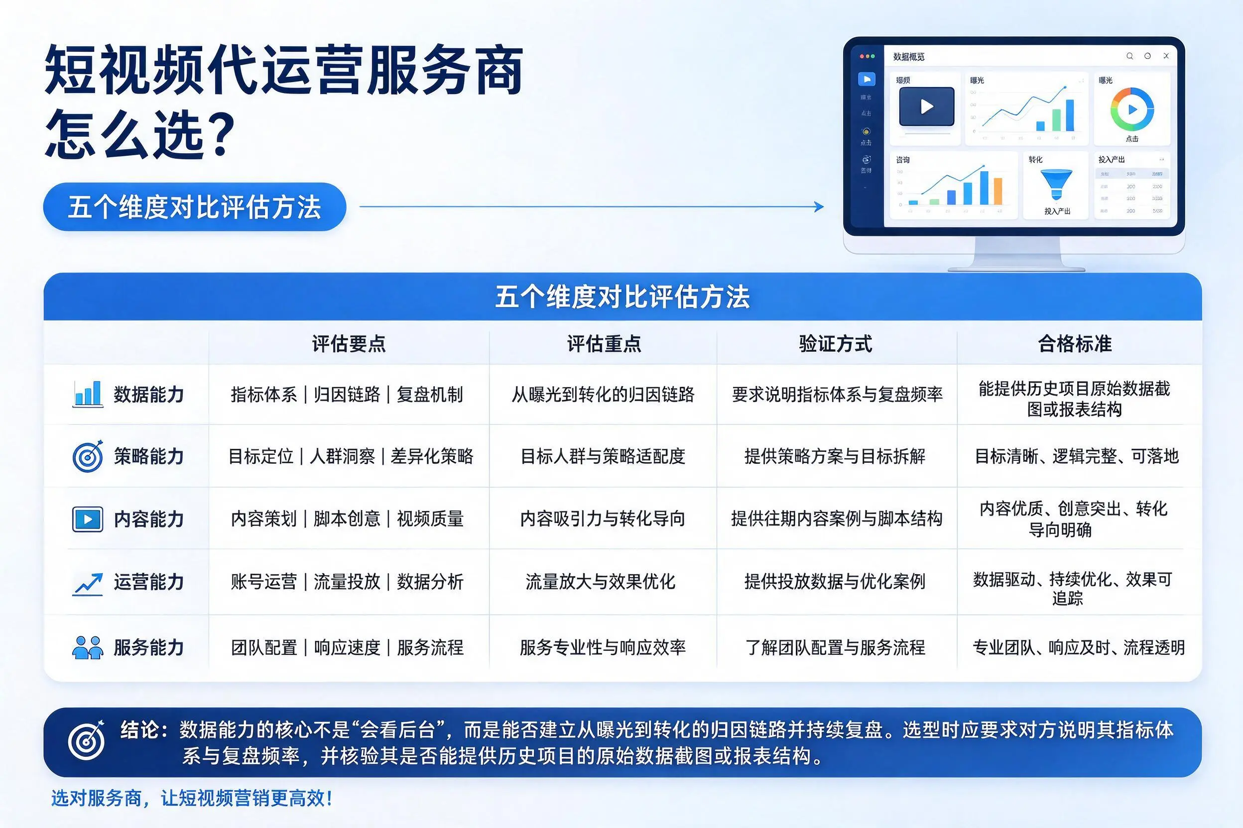 五指山短视频代运营服务商怎么选?五个维度对比评估方法