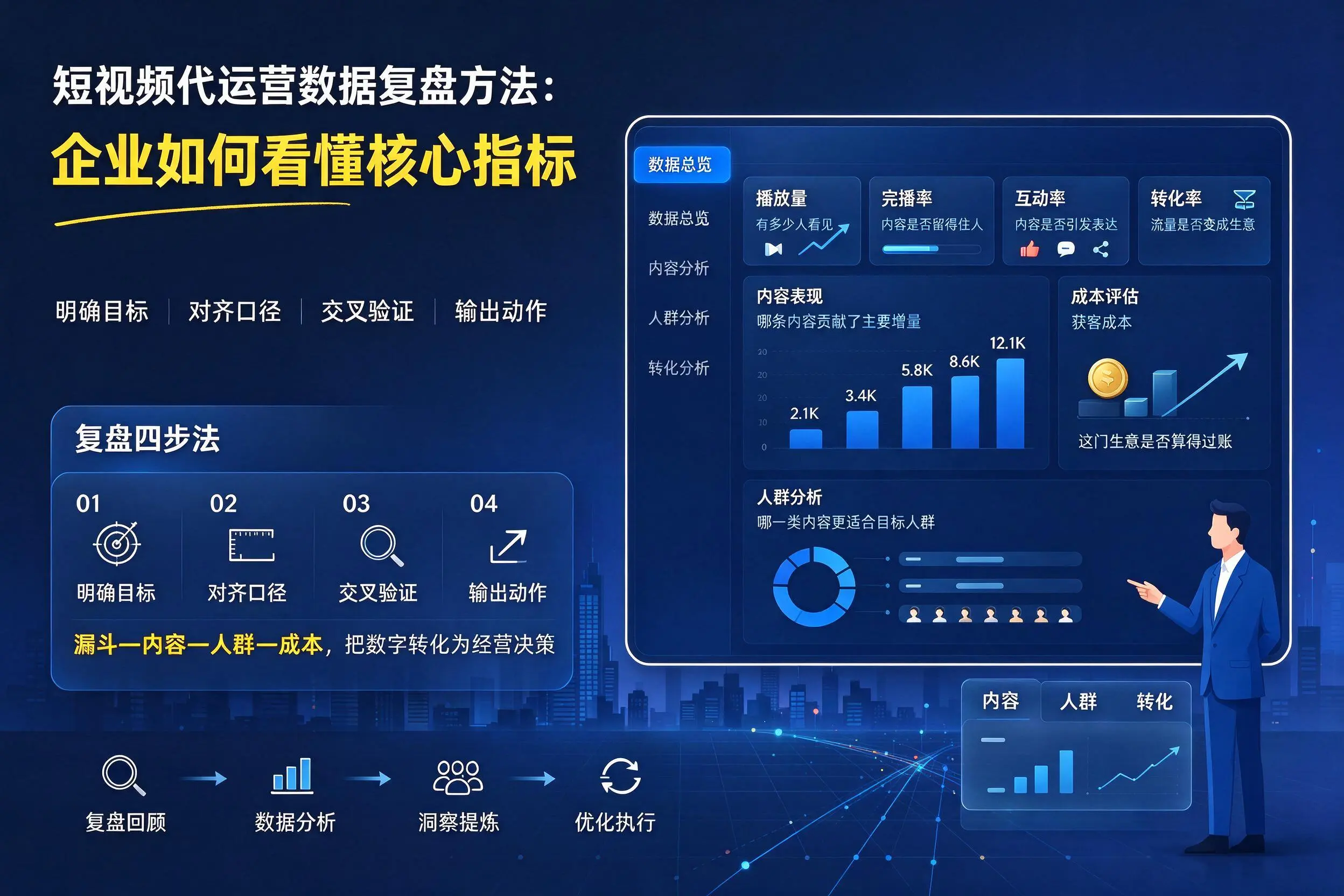 短视频代运营数据复盘方法:五指山企业如何看懂核心指标
