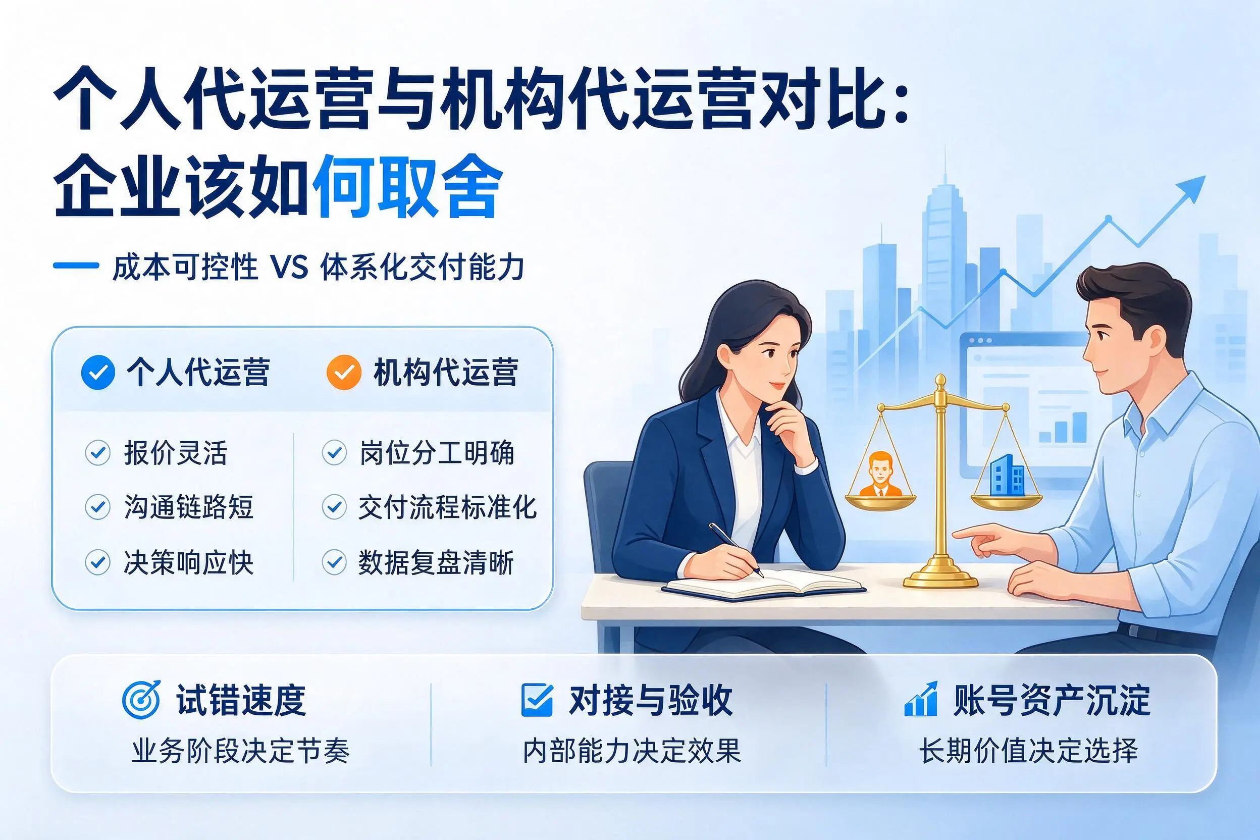 个人代运营与机构代运营对比:五指山企业该如何取舍