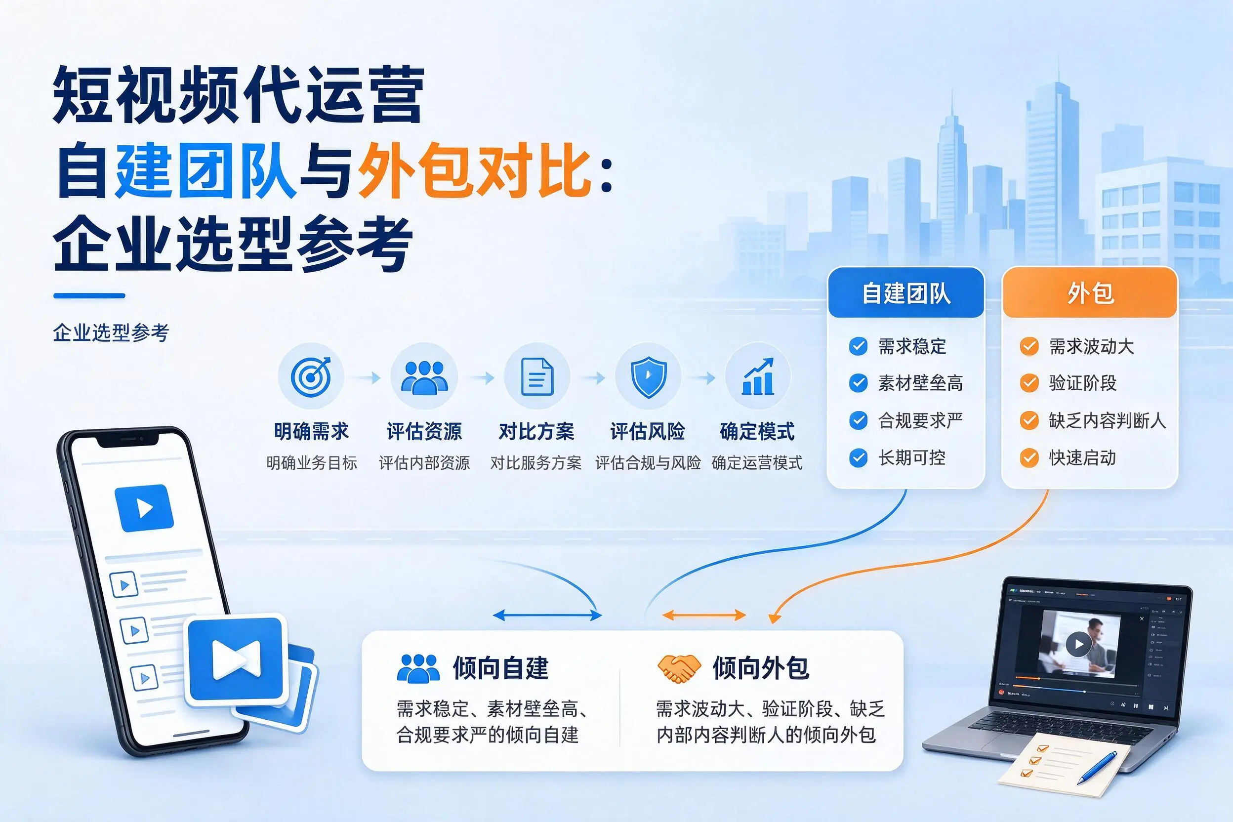 短视频代运营自建团队与外包对比:五指山企业选型参考