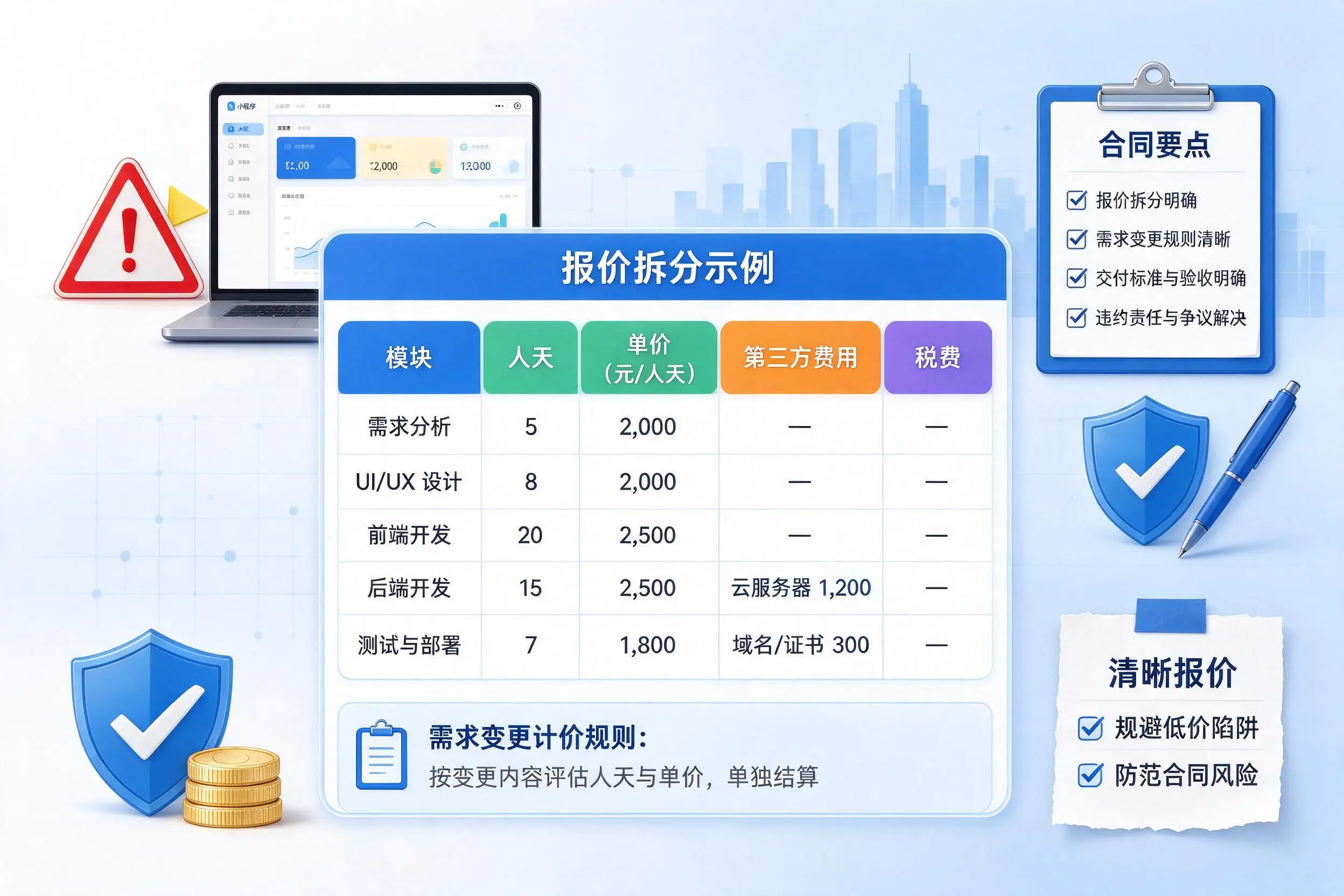 五指山小程序开发避坑指南:低价陷阱与合同风险