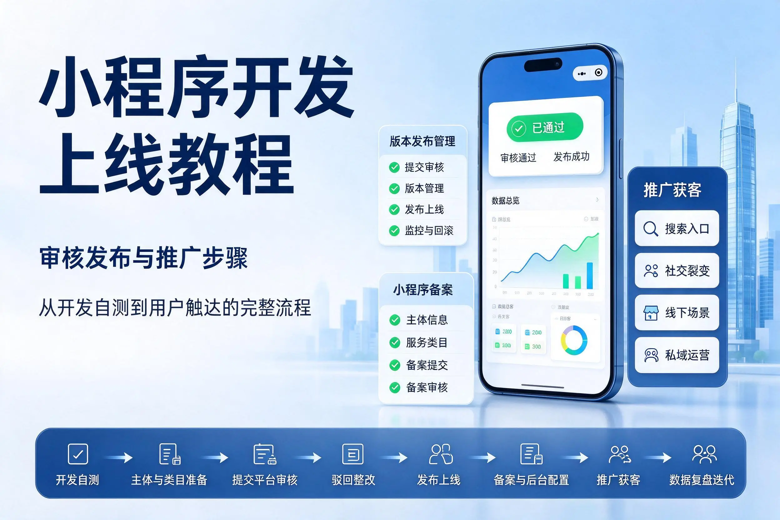 五指山小程序开发上线教程:审核发布与推广步骤