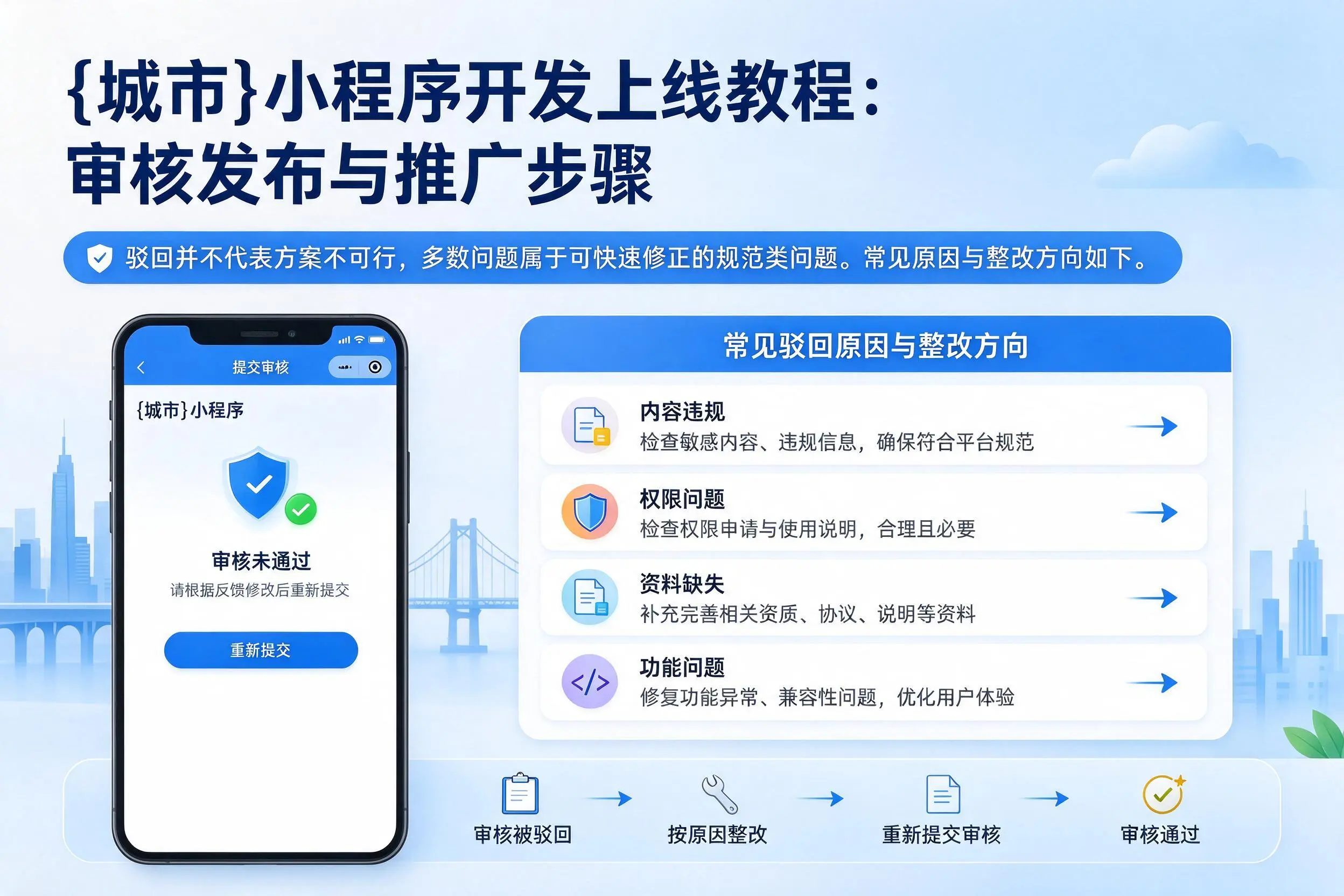 五指山小程序开发上线教程:审核发布与推广步骤