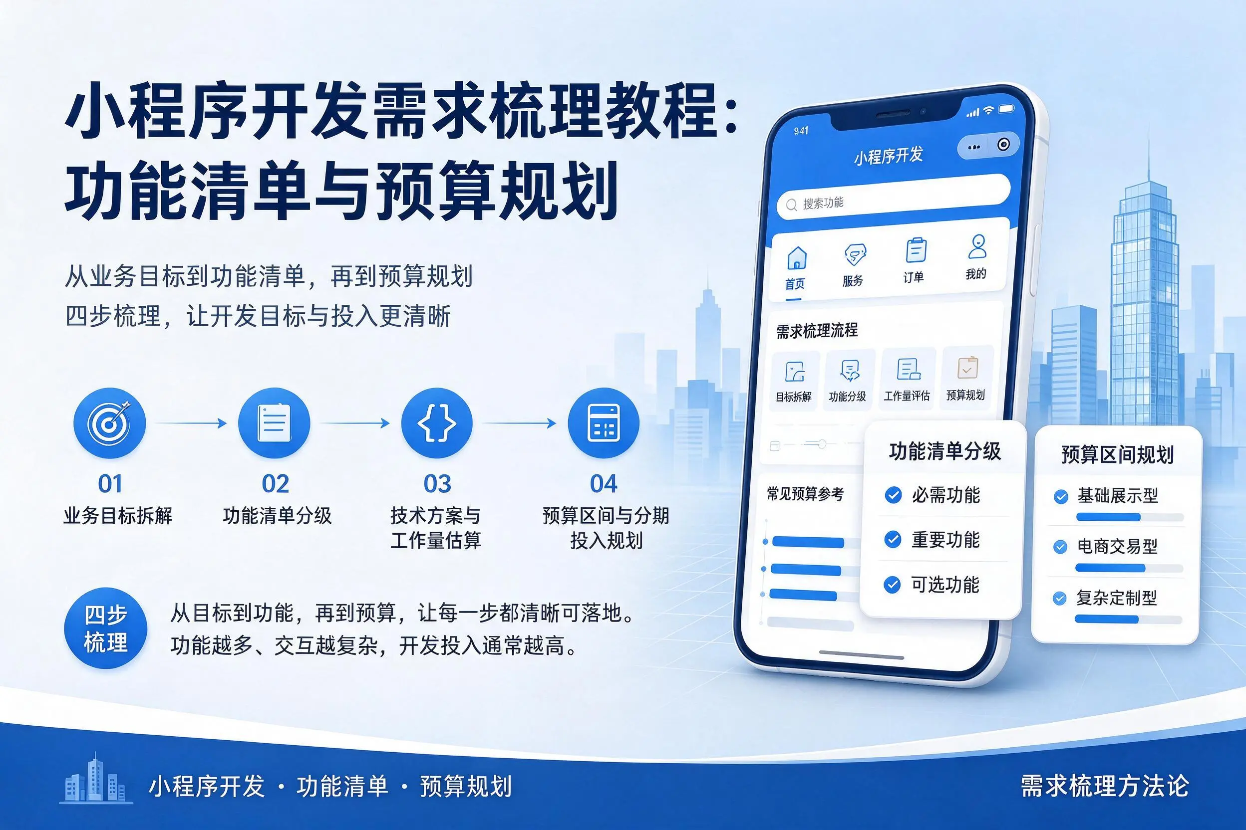 五指山小程序开发需求梳理教程:功能清单与预算规划