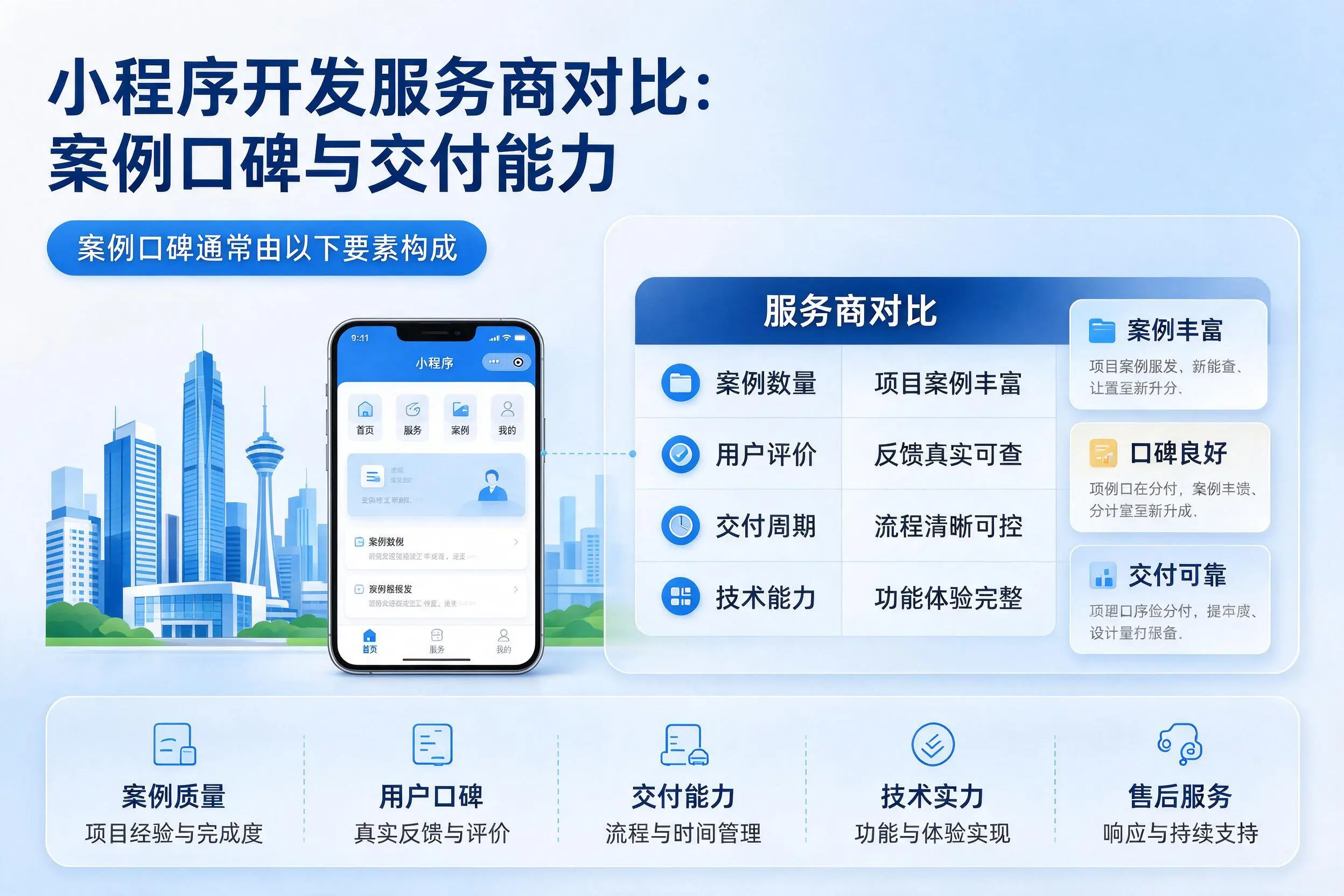 五指山小程序开发服务商对比:案例口碑与交付能力
