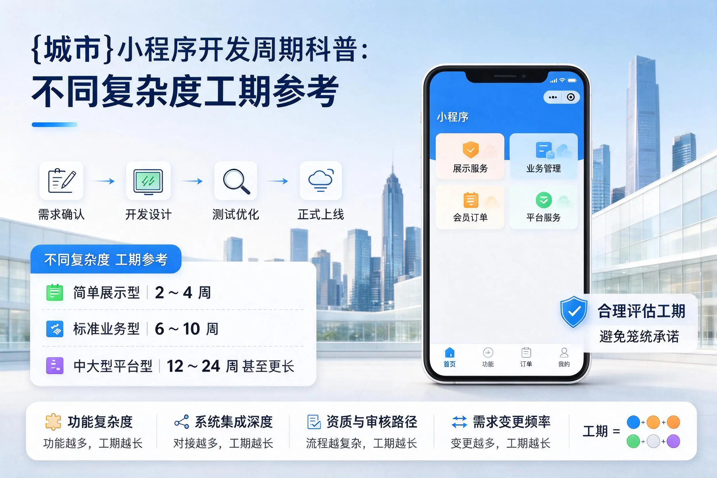 五指山小程序开发周期科普:不同复杂度工期参考
