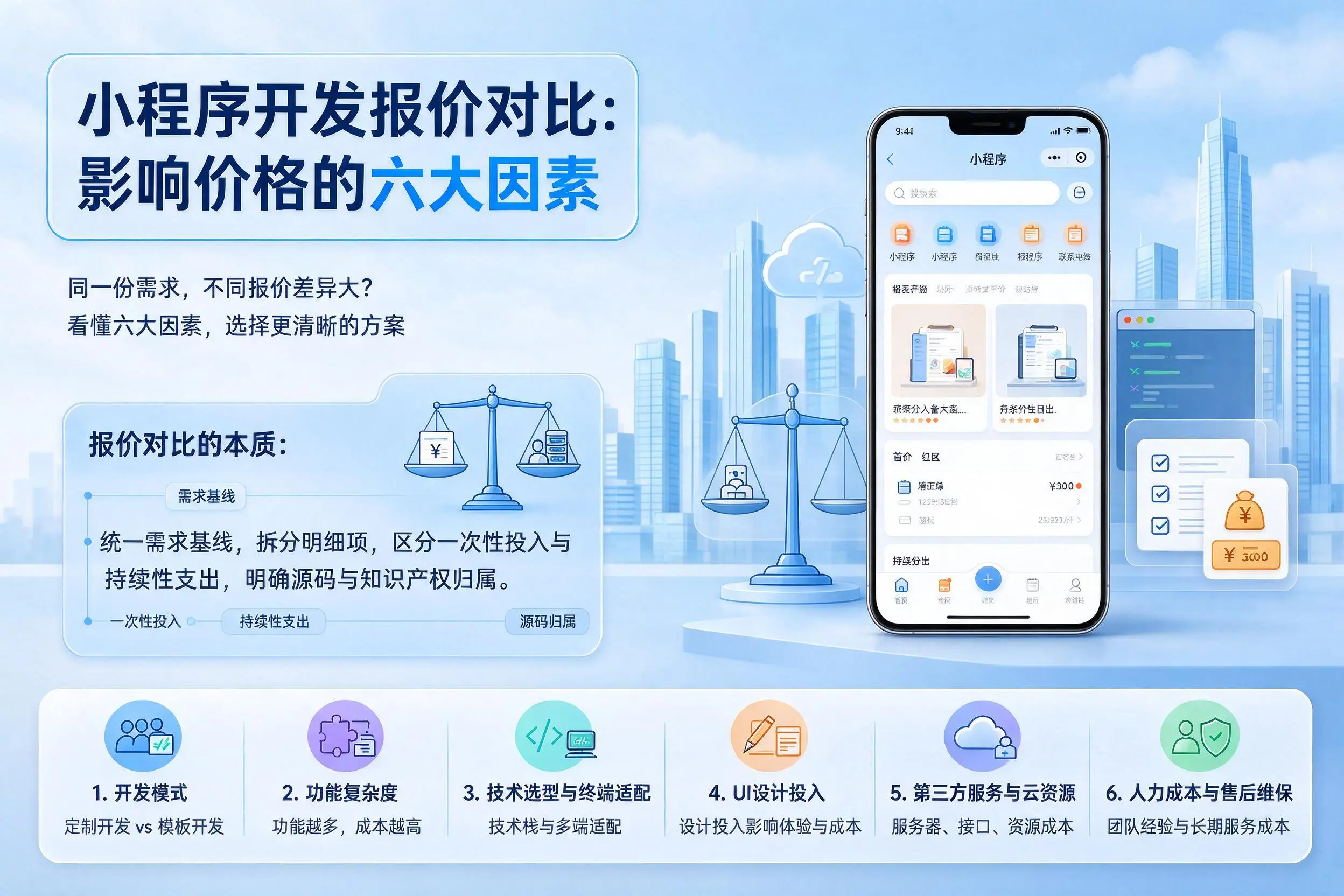 五指山小程序开发报价对比:影响价格的六大因素