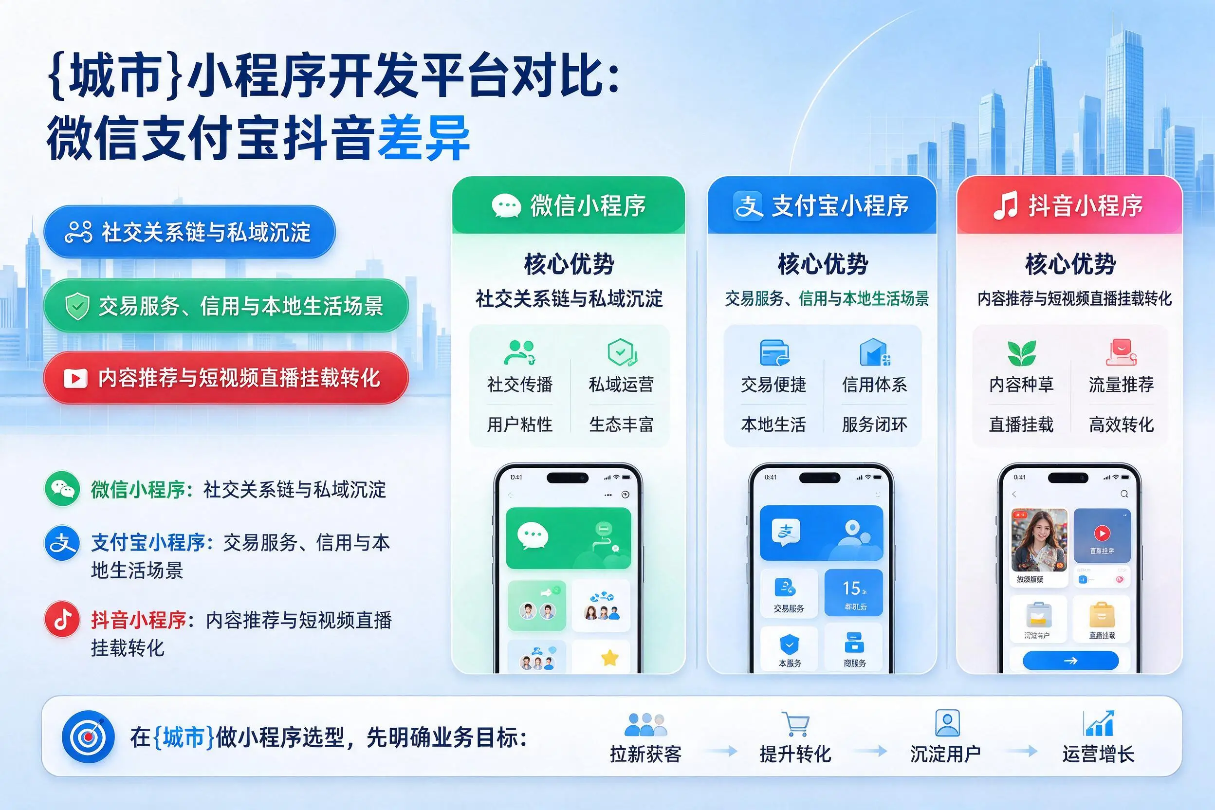 五指山小程序开发平台对比:微信支付宝抖音差异