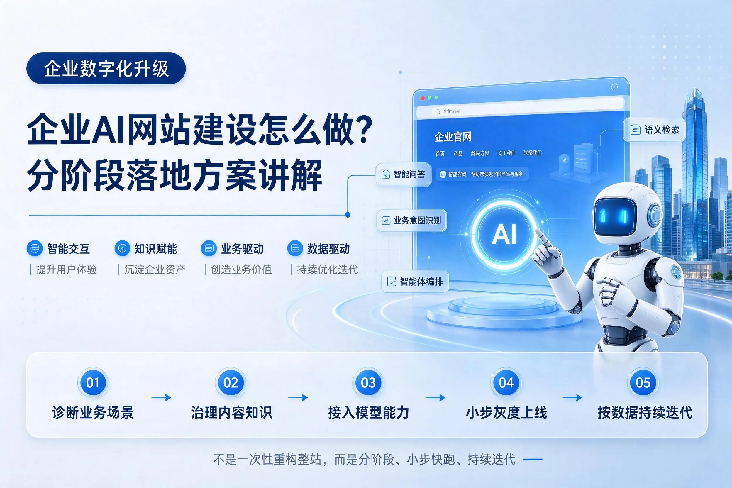 五指山企业AI网站建设怎么做?分阶段落地方案讲解
