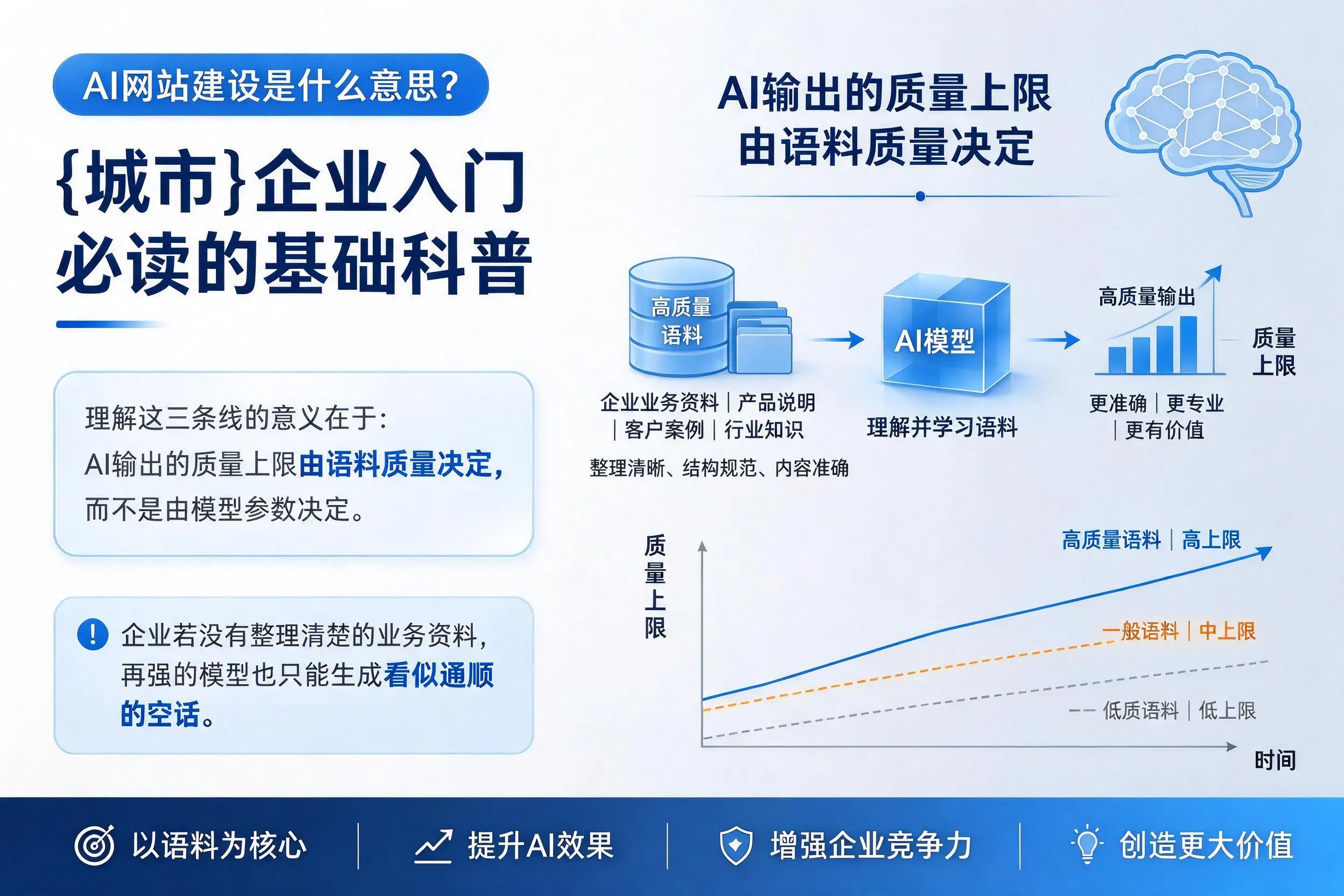 AI网站建设是什么意思？五指山企业入门必读的基础科普