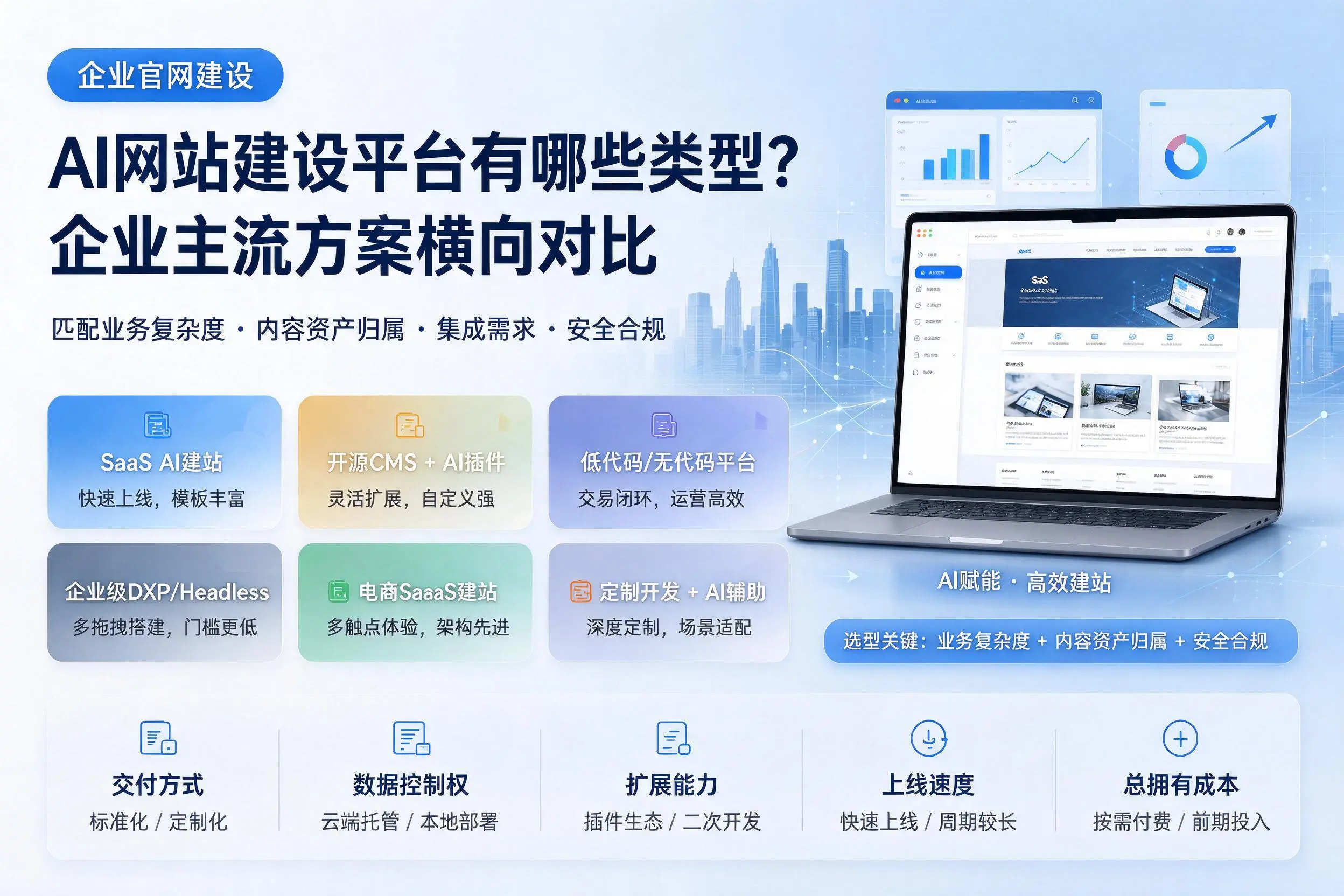 AI网站建设平台有哪些类型？五指山企业主流方案横向对比