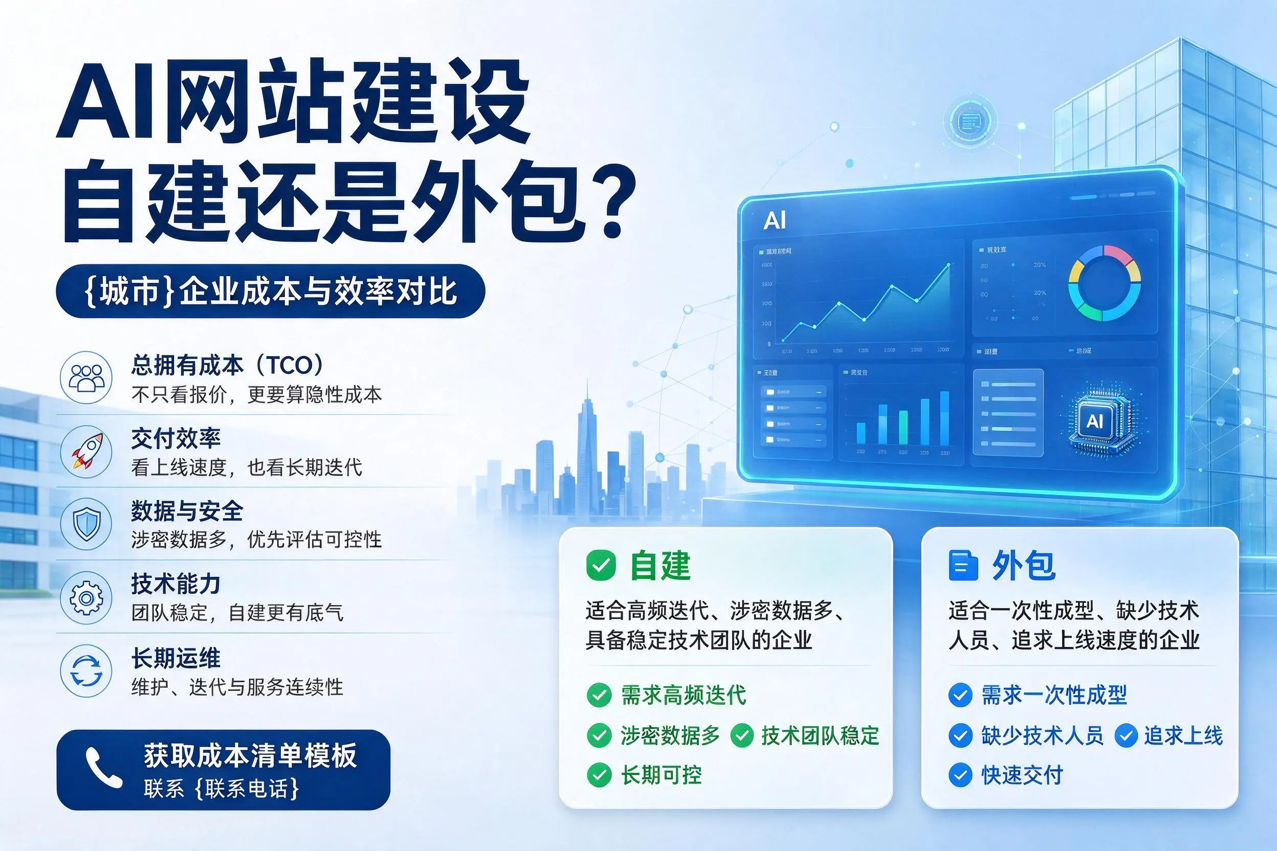 AI网站建设自建还是外包?五指山企业成本与效率对比