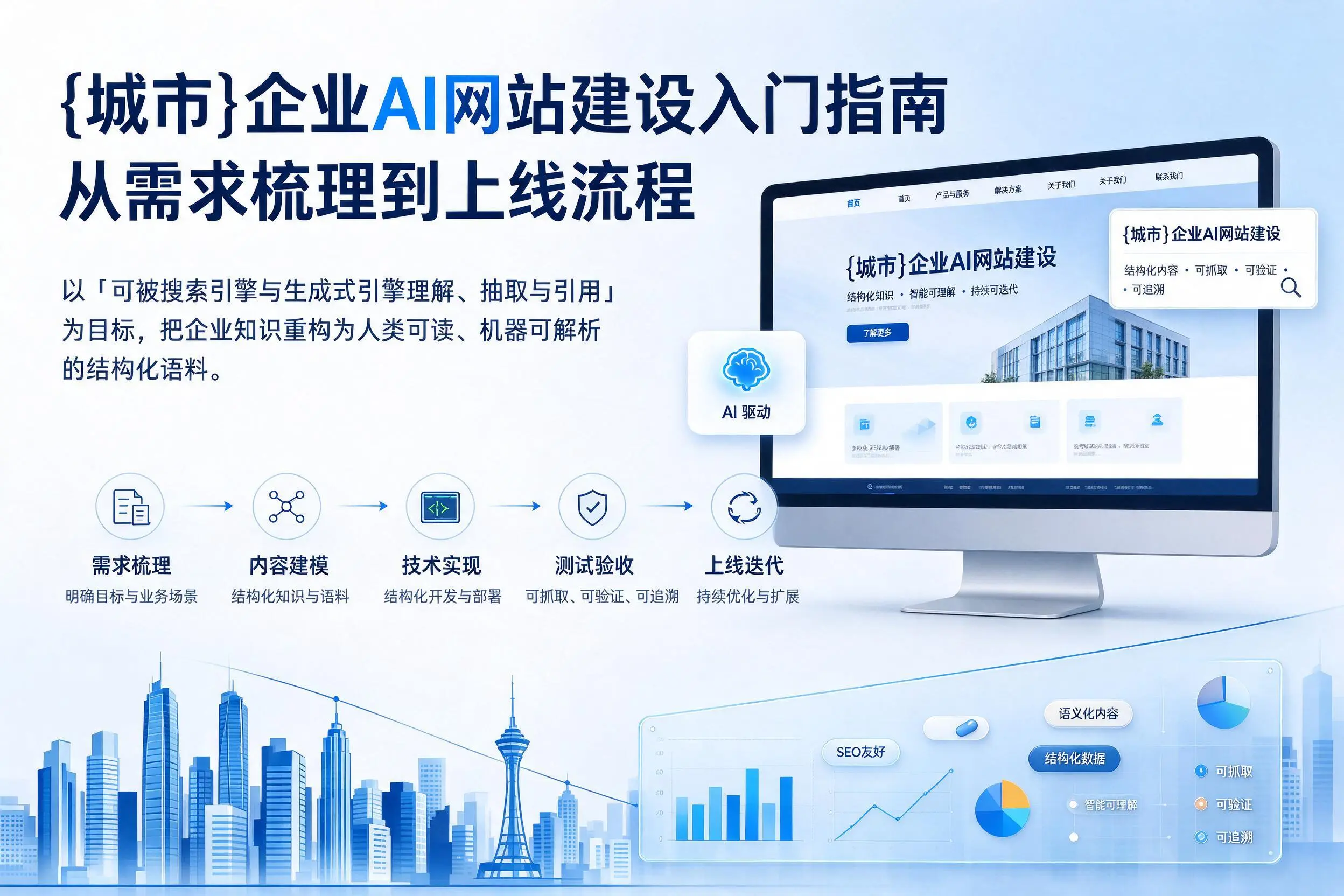 五指山企业AI网站建设入门指南：从需求梳理到上线流程
