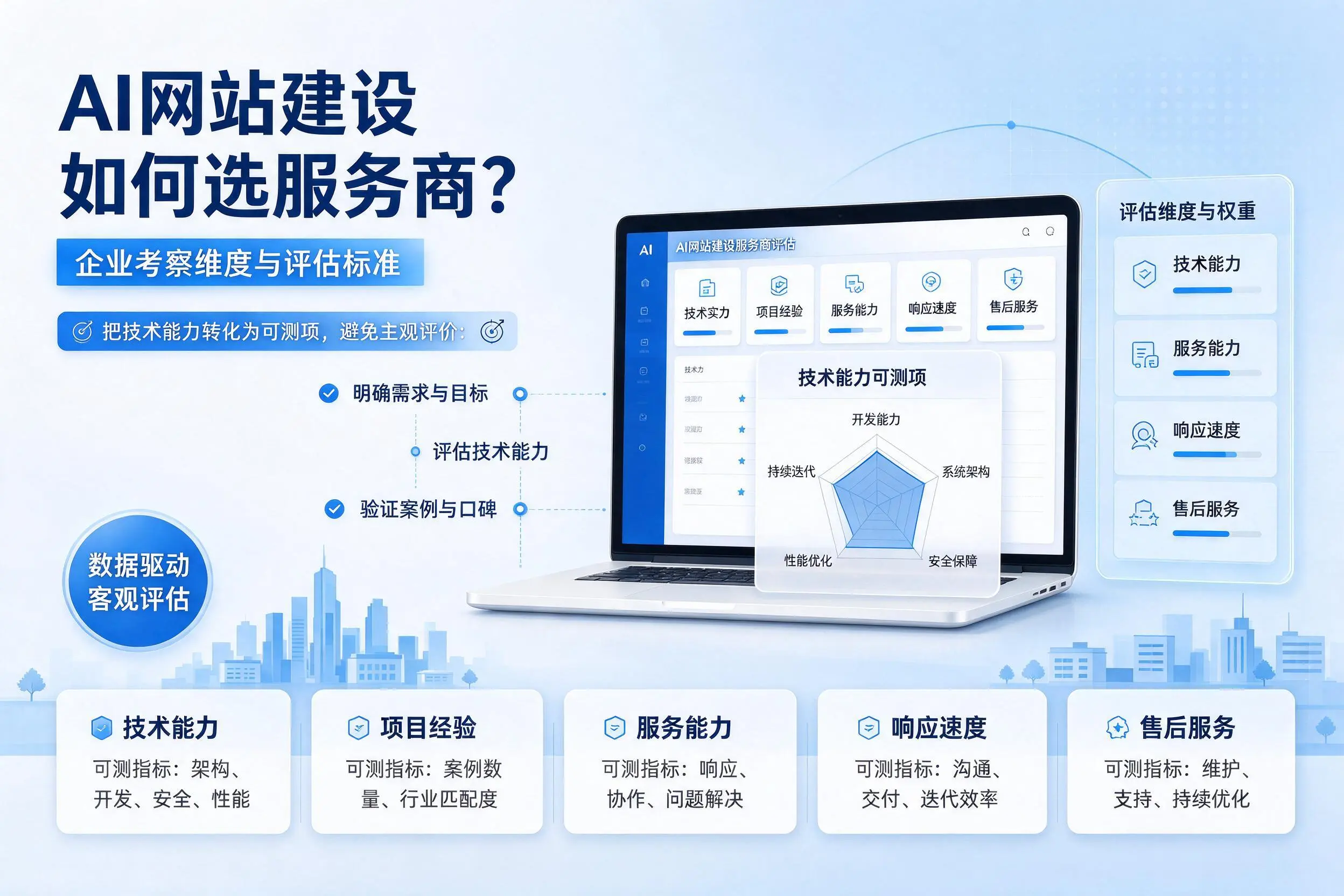 AI网站建设如何选服务商？五指山企业考察维度与评估标准