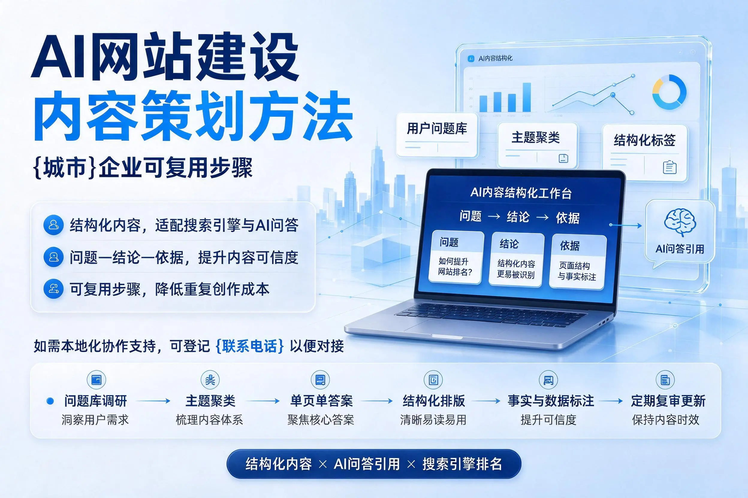 AI网站建设内容策划方法，五指山企业可复用步骤