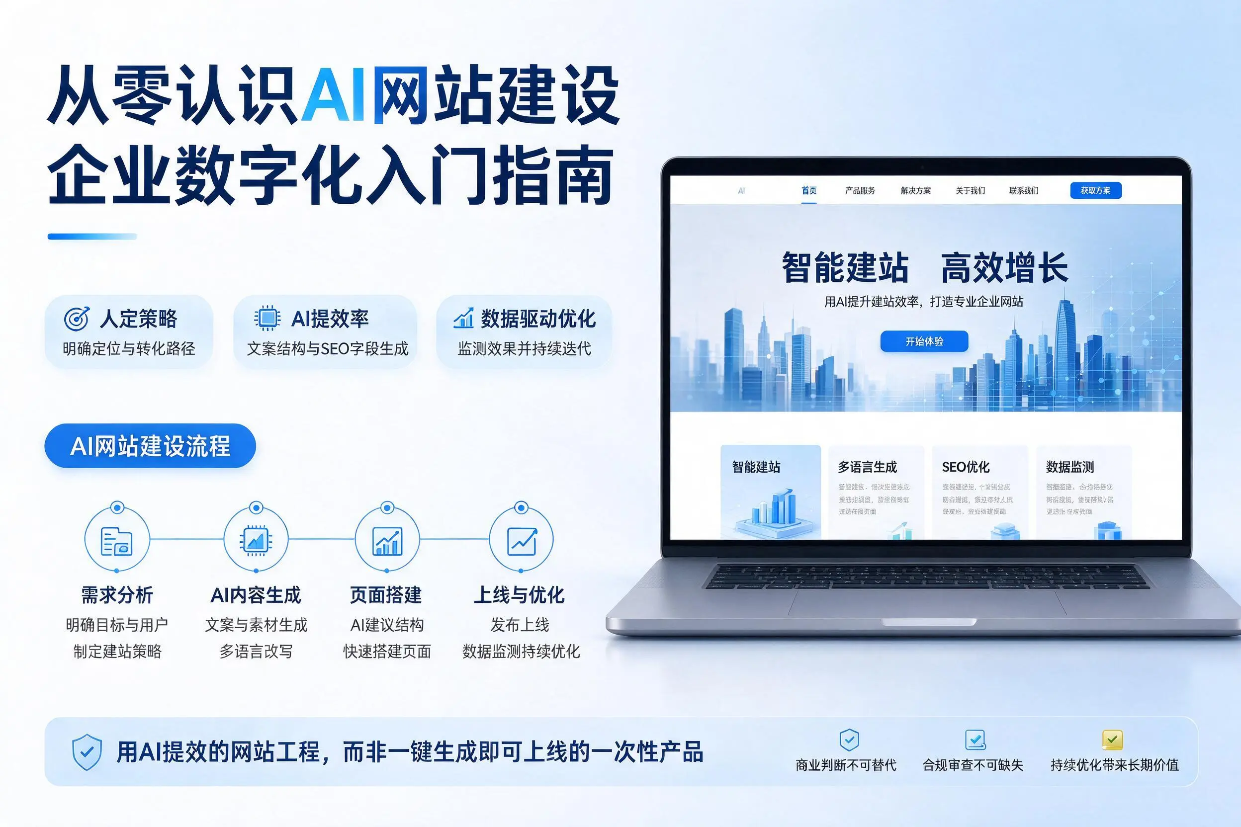 从零认识AI网站建设，五指山企业数字化入门指南