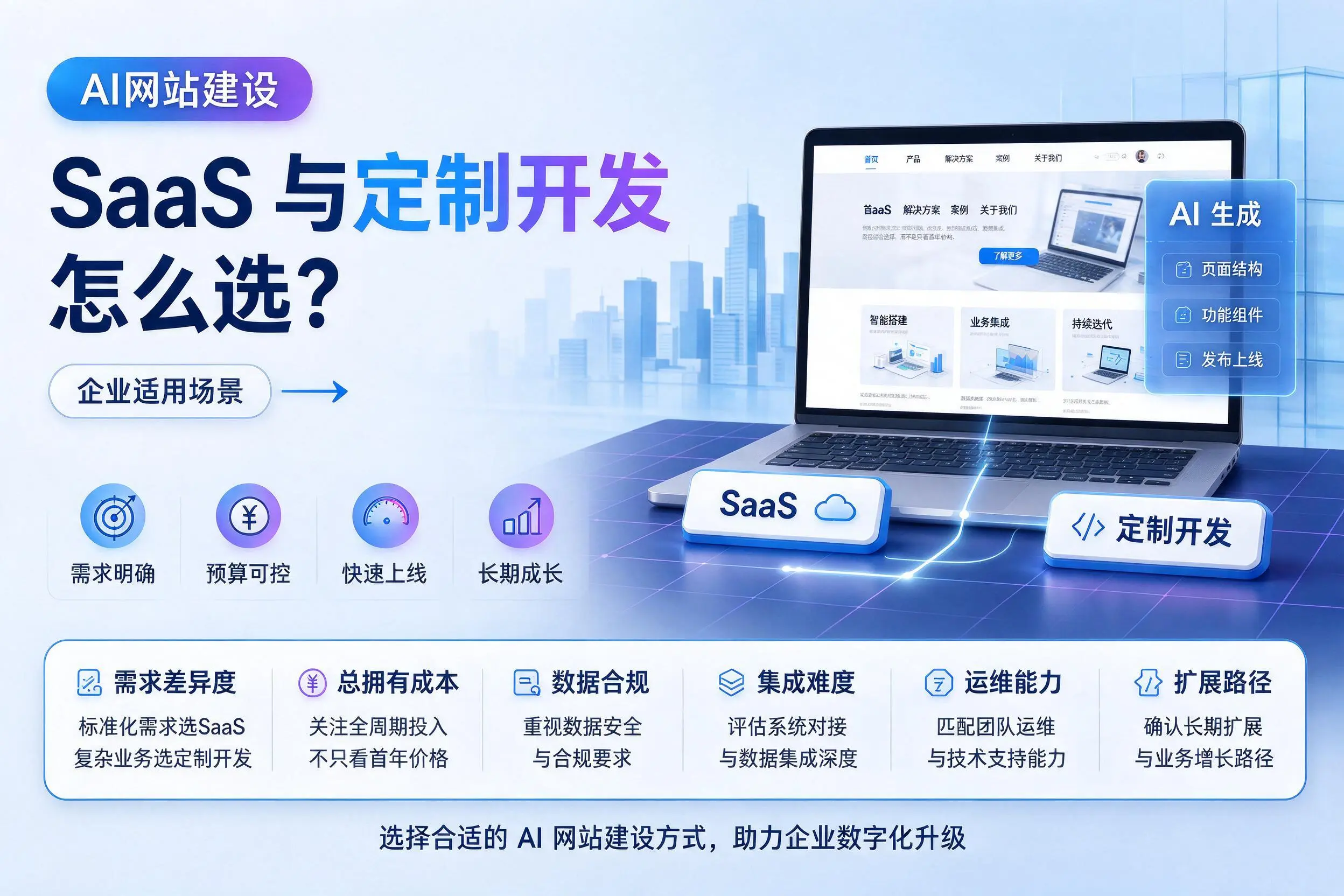 AI网站建设SaaS与定制开发怎么选？五指山企业适用场景