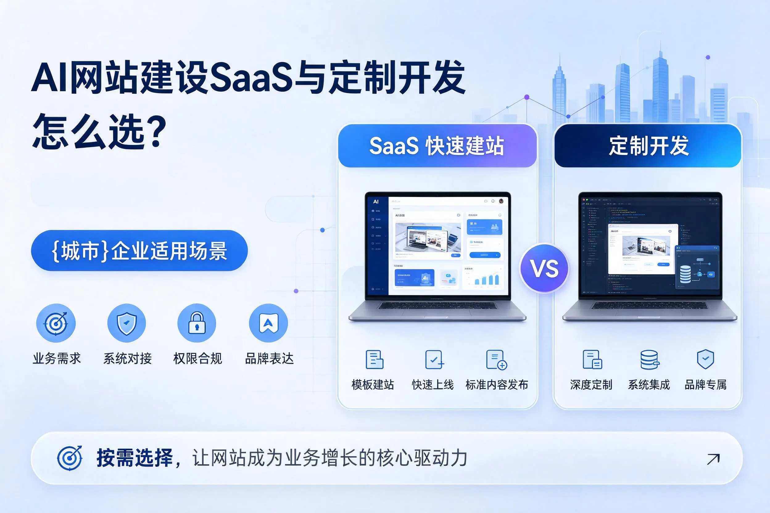 AI网站建设SaaS与定制开发怎么选？五指山企业适用场景