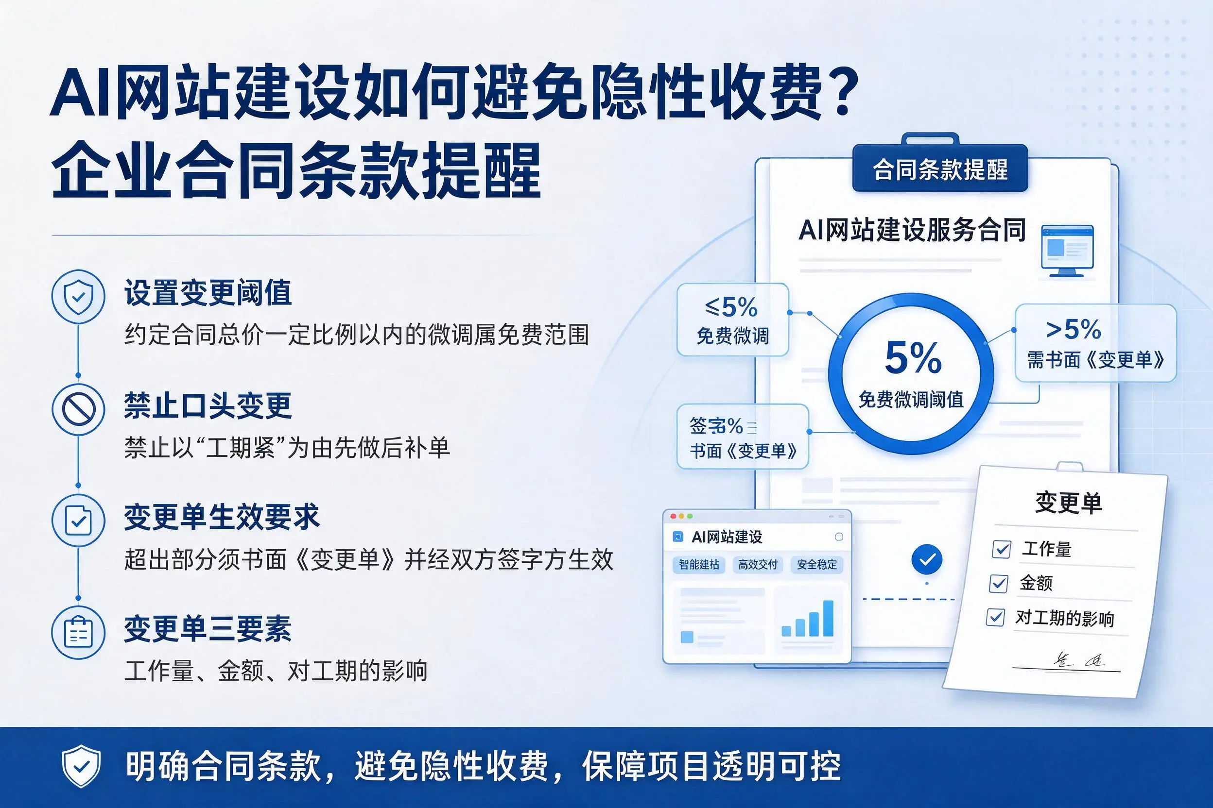 AI网站建设如何避免隐性收费？五指山企业合同条款提醒