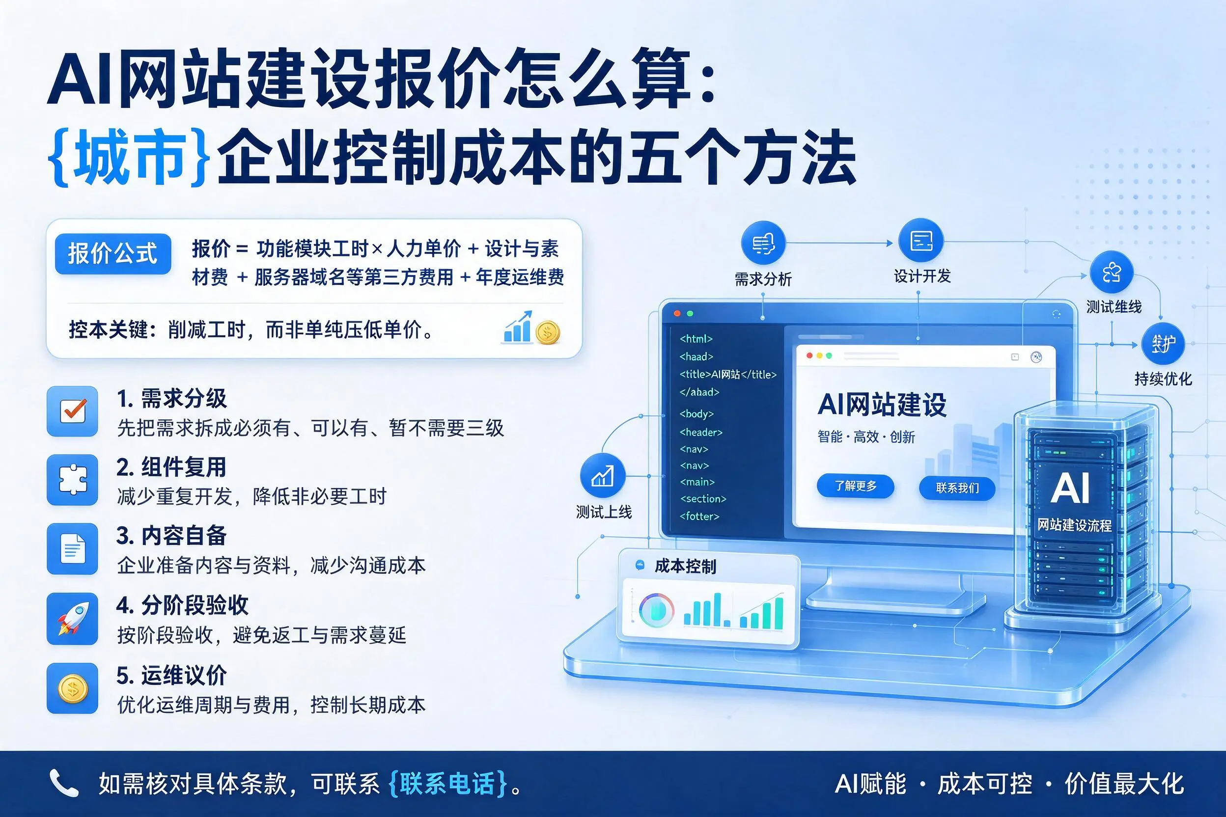 AI网站建设报价怎么算：五指山企业控制成本的五个方法