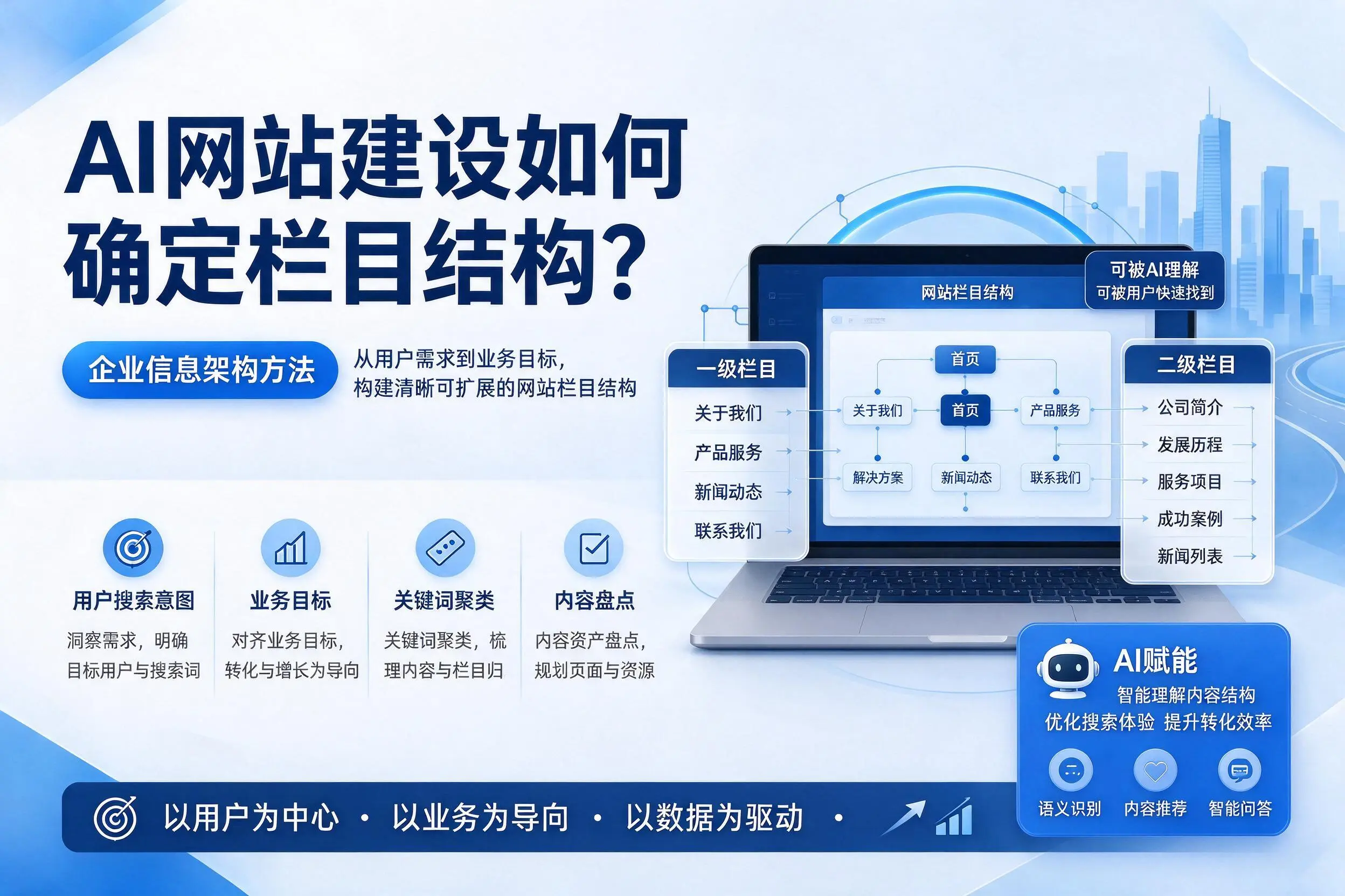 AI网站建设如何确定栏目结构？五指山企业信息架构方法