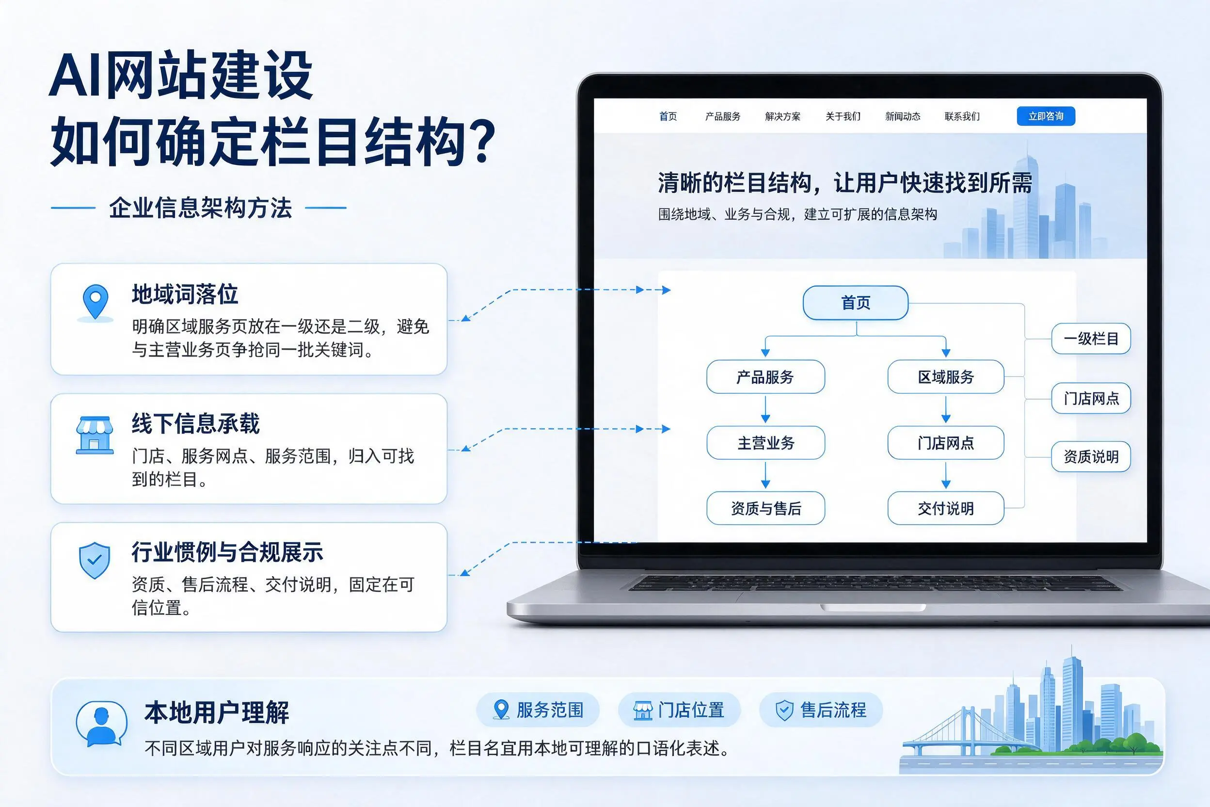 AI网站建设如何确定栏目结构？五指山企业信息架构方法