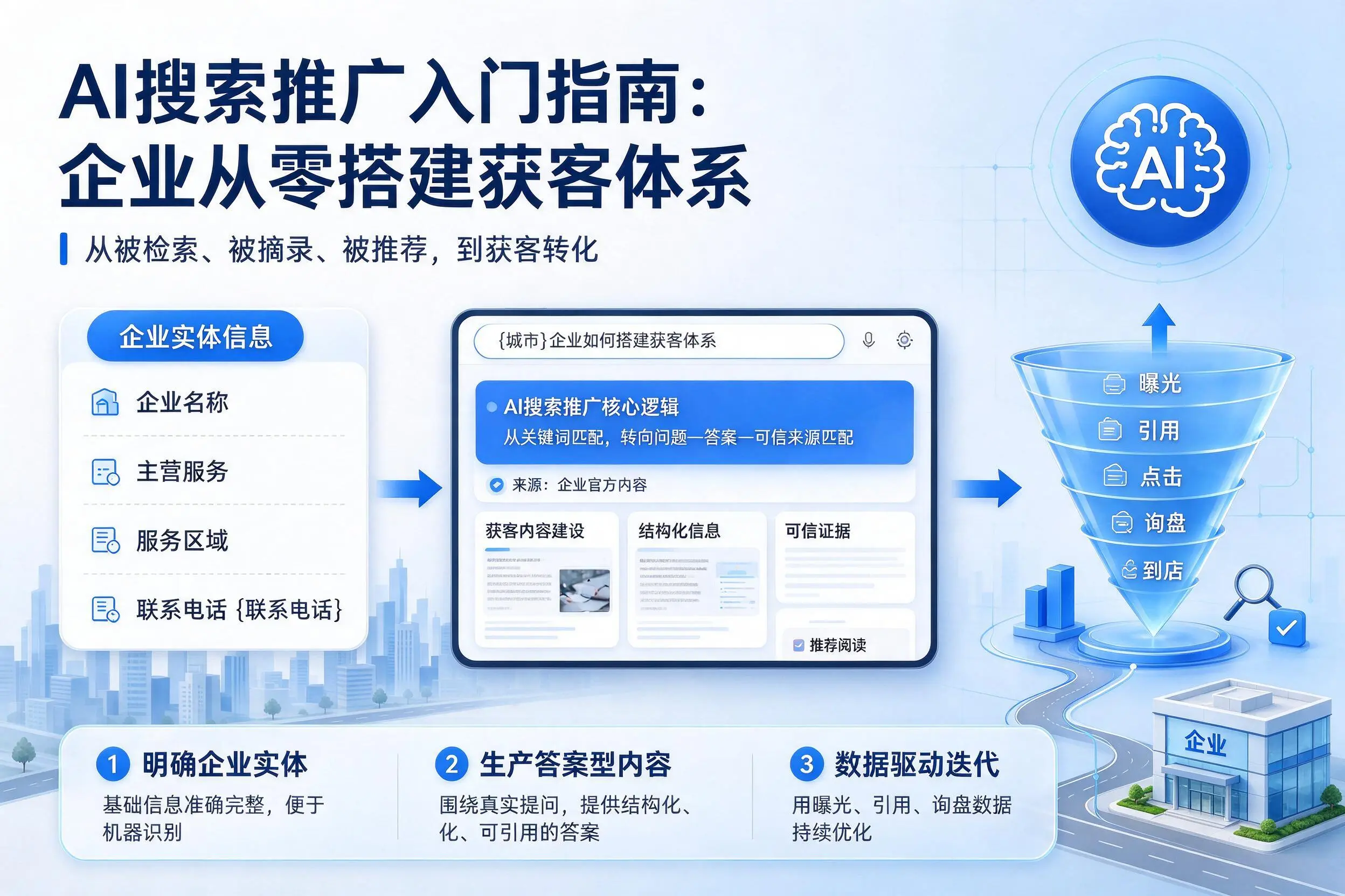 AI搜索推广入门指南:五指山企业从零搭建获客体系