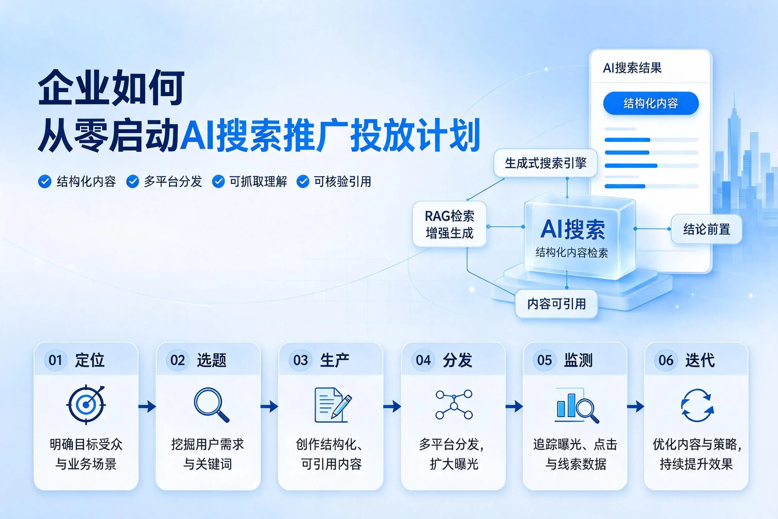 五指山企业如何从零启动AI搜索推广投放计划